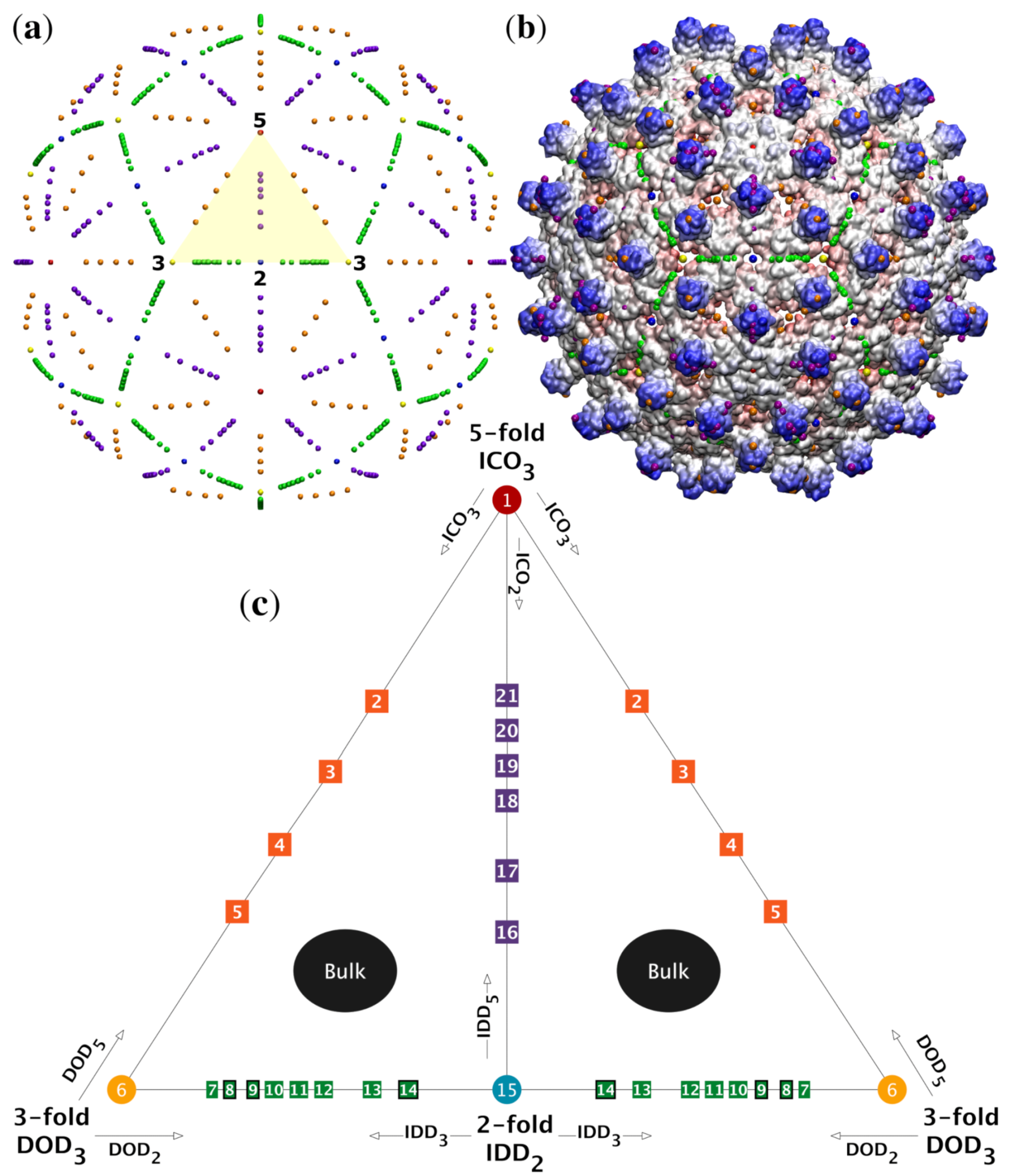 Viruses 12 00467 g001 Viruses 12 00467 g001