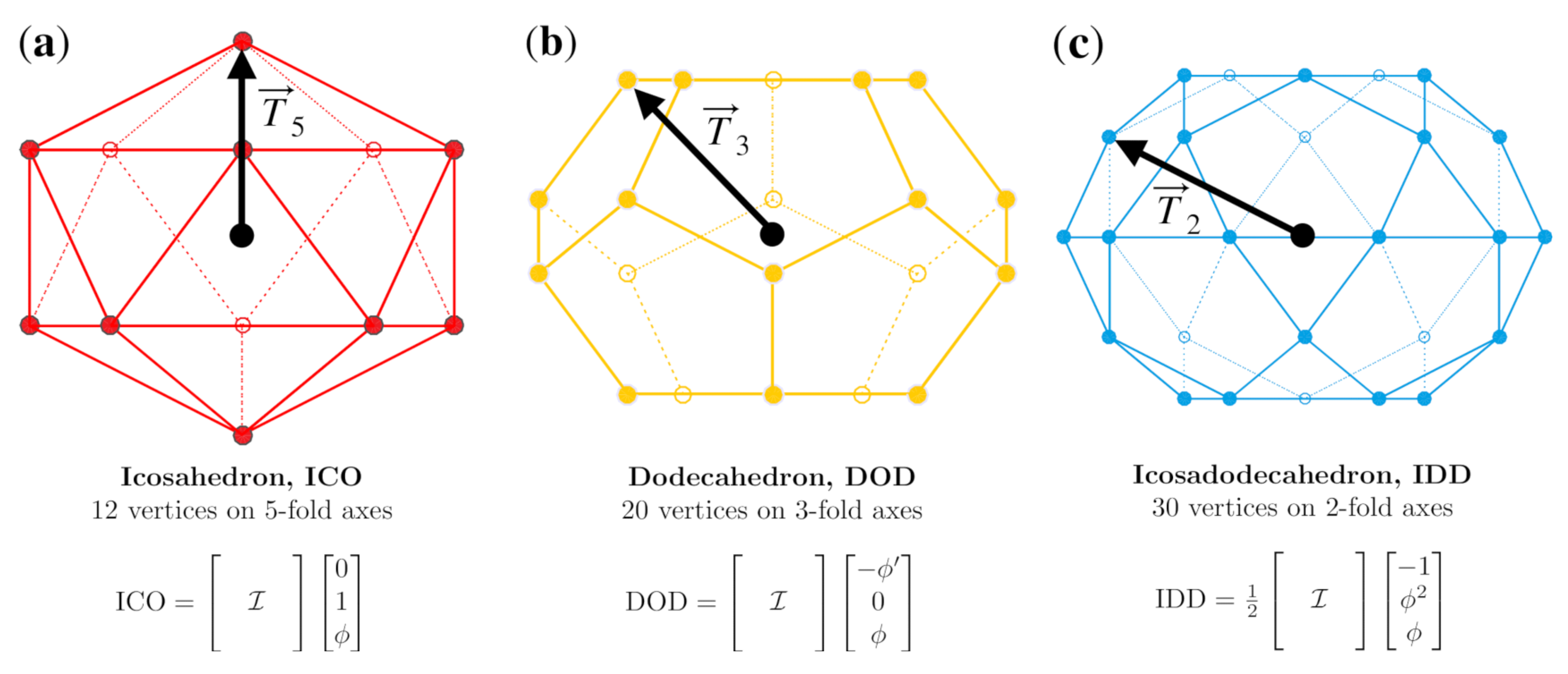 Viruses 12 00467 g003 Viruses 12 00467 g003