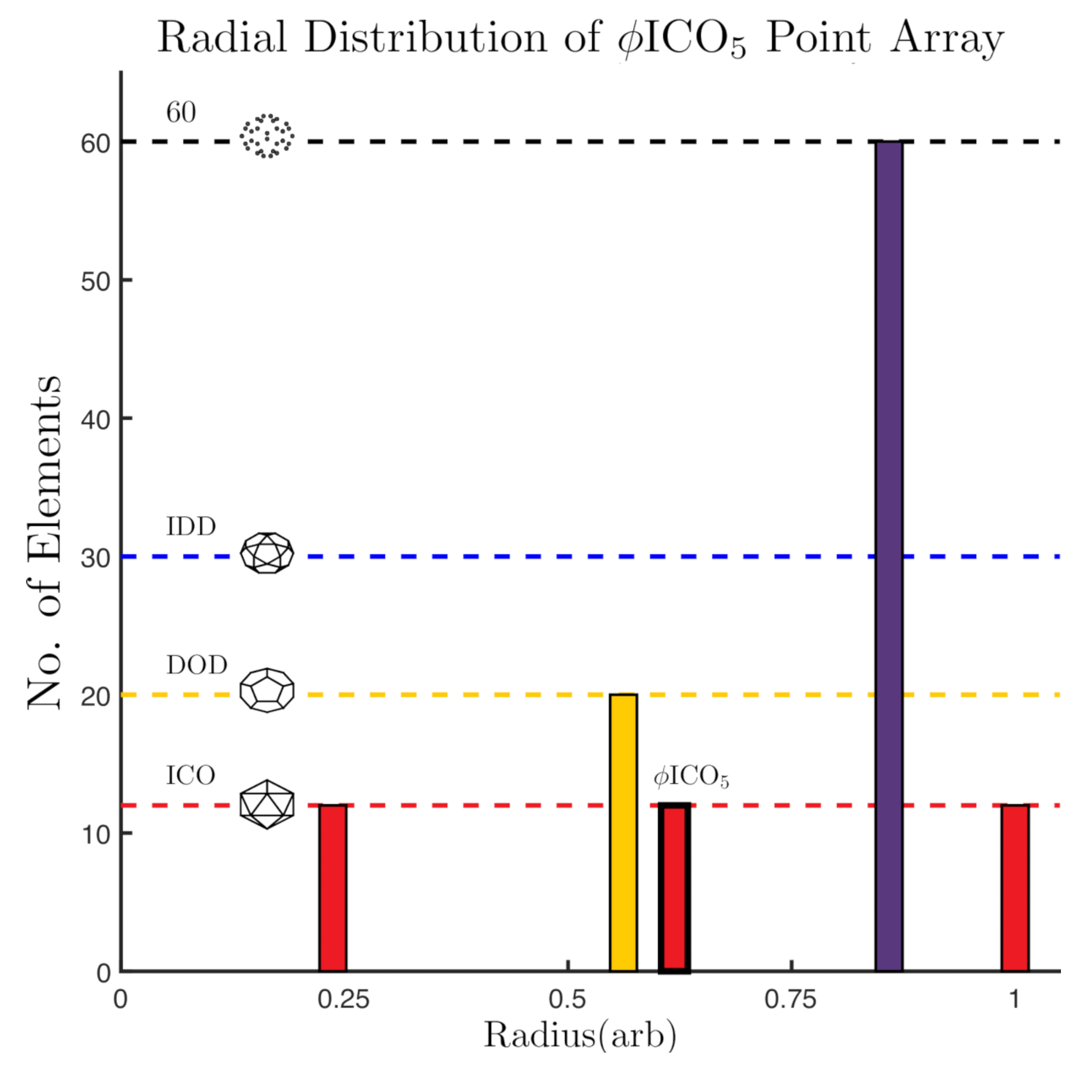 Viruses 12 00467 g005 Viruses 12 00467 g005