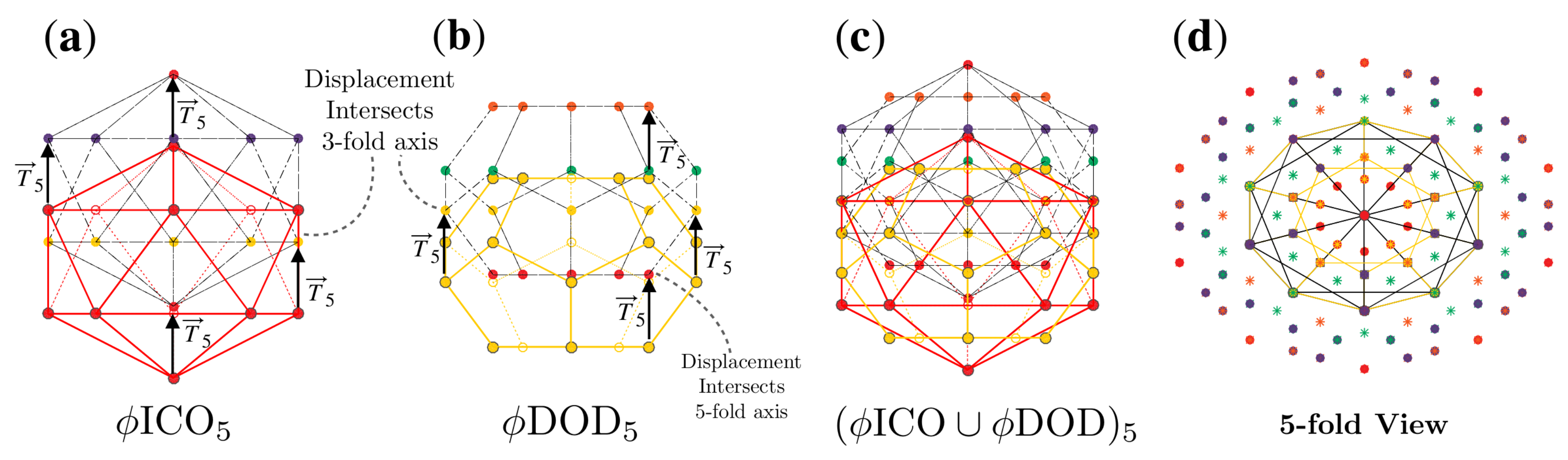 Viruses 12 00467 g006 Viruses 12 00467 g006
