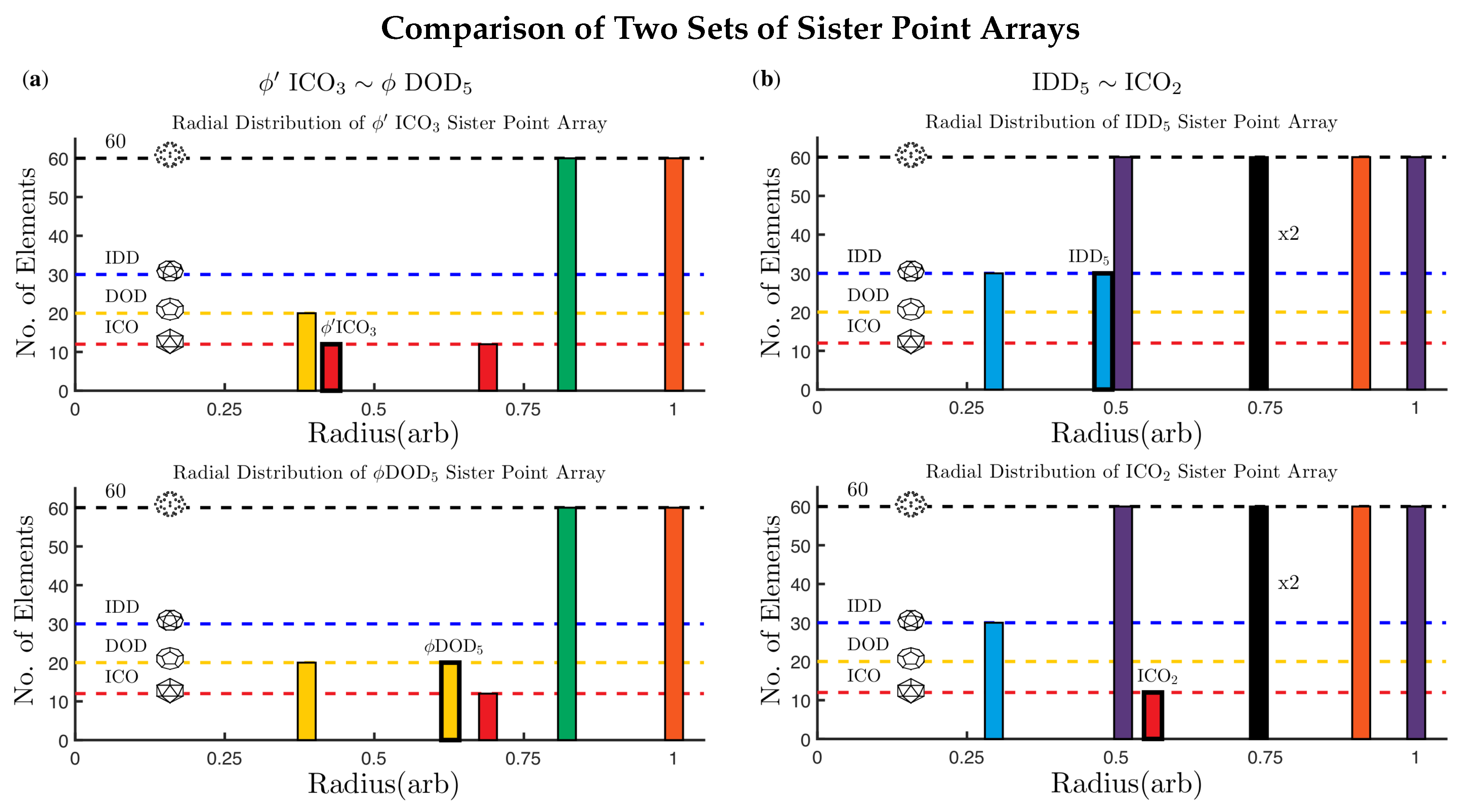 Viruses 12 00467 g008 Viruses 12 00467 g008
