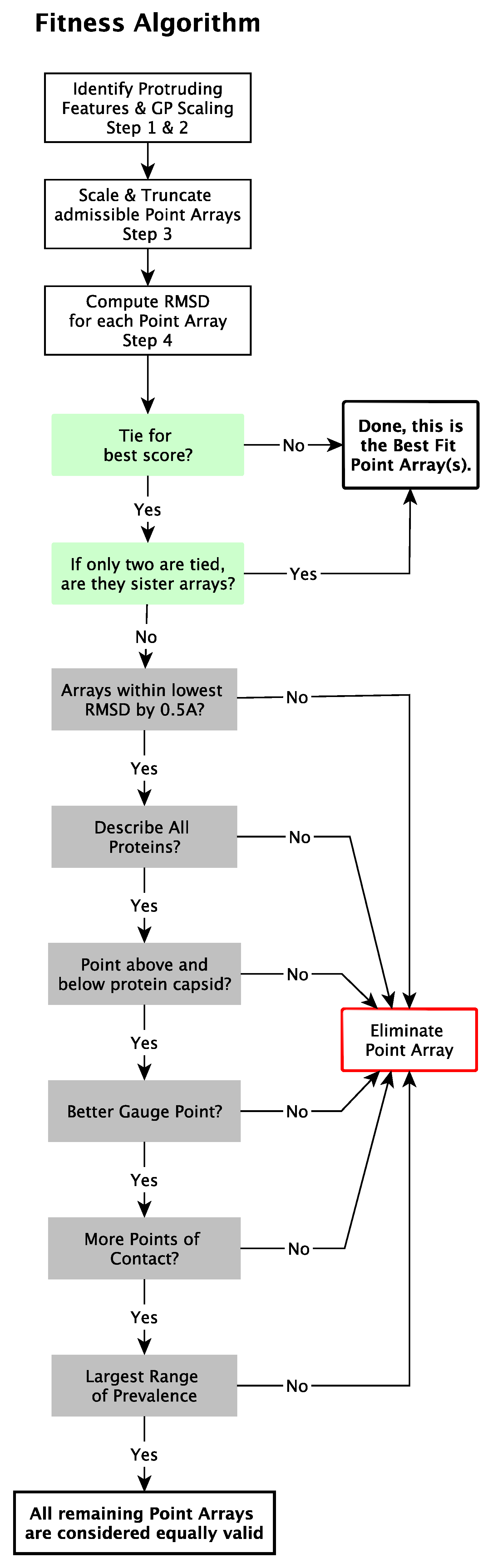 Viruses 12 00467 g009 Viruses 12 00467 g009