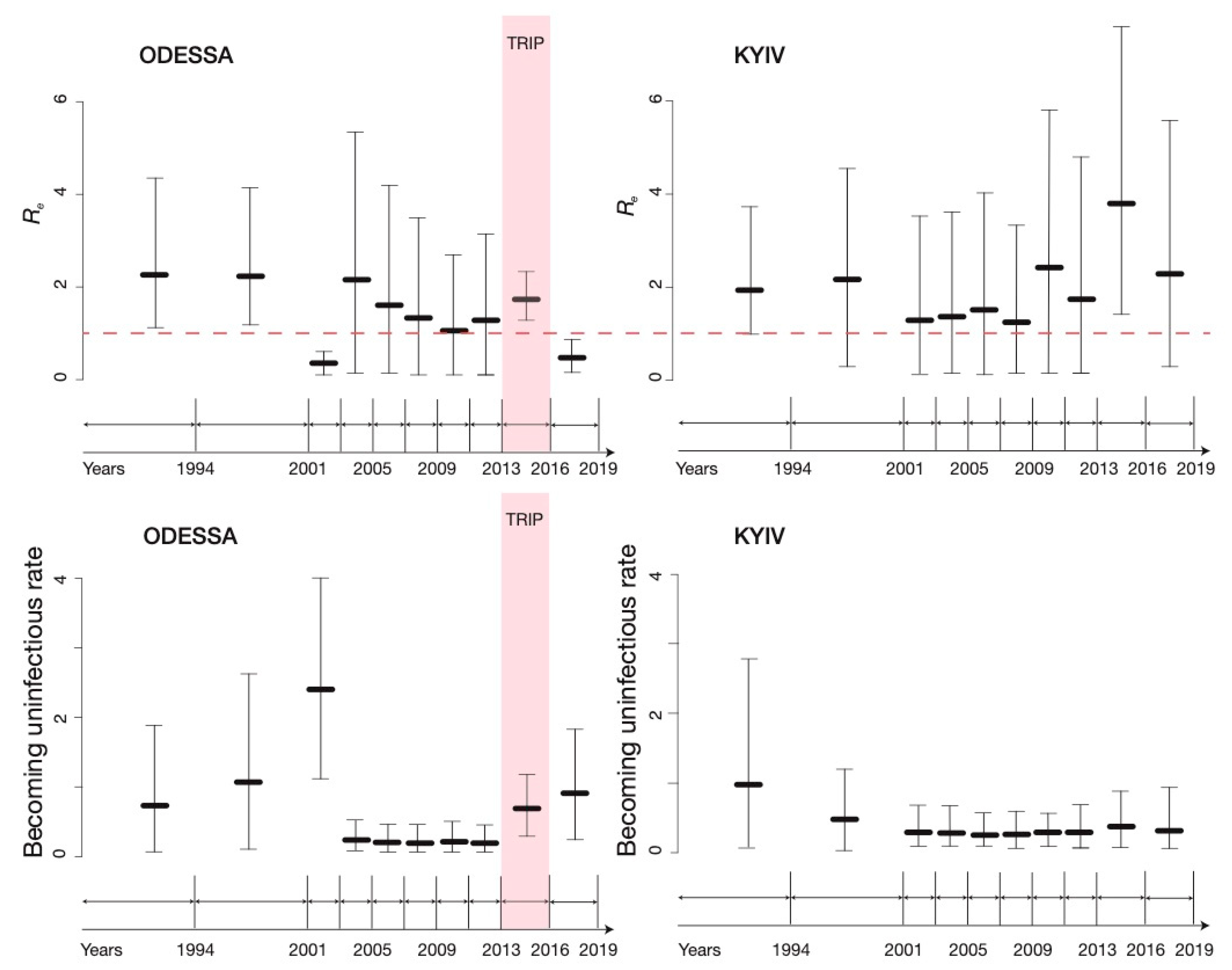 Viruses 12 00469 g003 Viruses 12 00469 g003