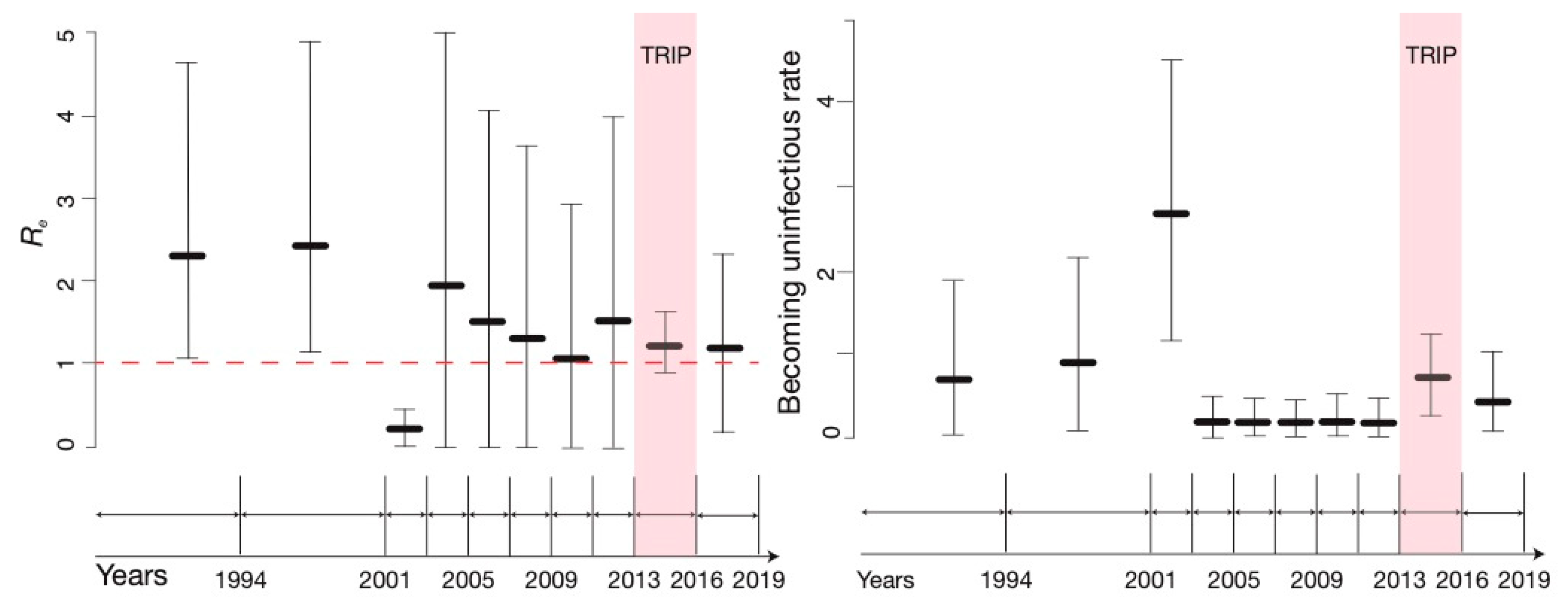 Viruses 12 00469 g004 Viruses 12 00469 g004