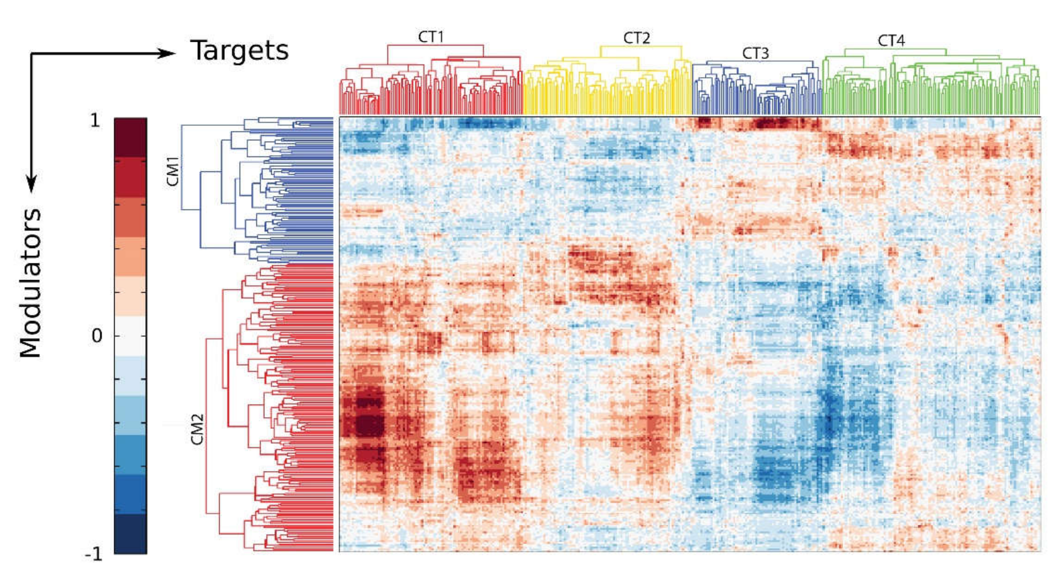 Viruses 12 00472 g004