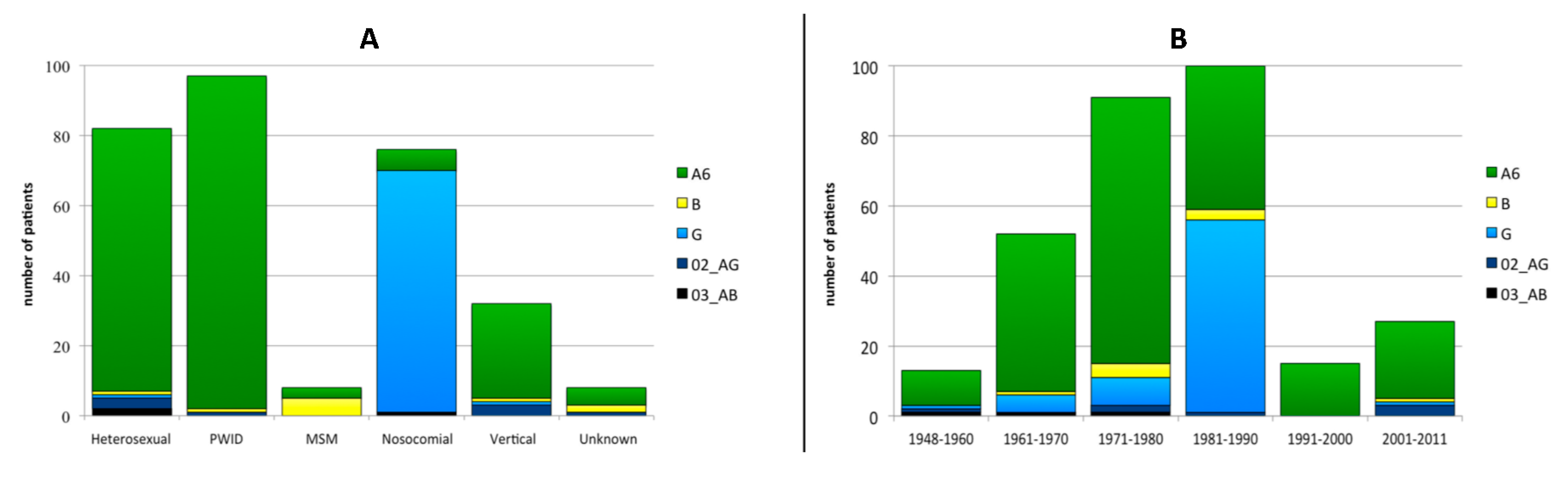 Viruses 12 00475 g003 Viruses 12 00475 g003