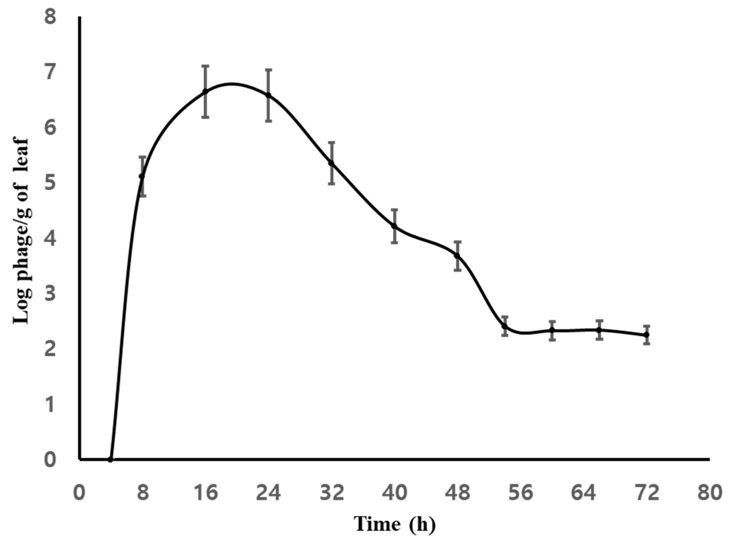 Viruses 12 00477 g002 Viruses 12 00477 g002