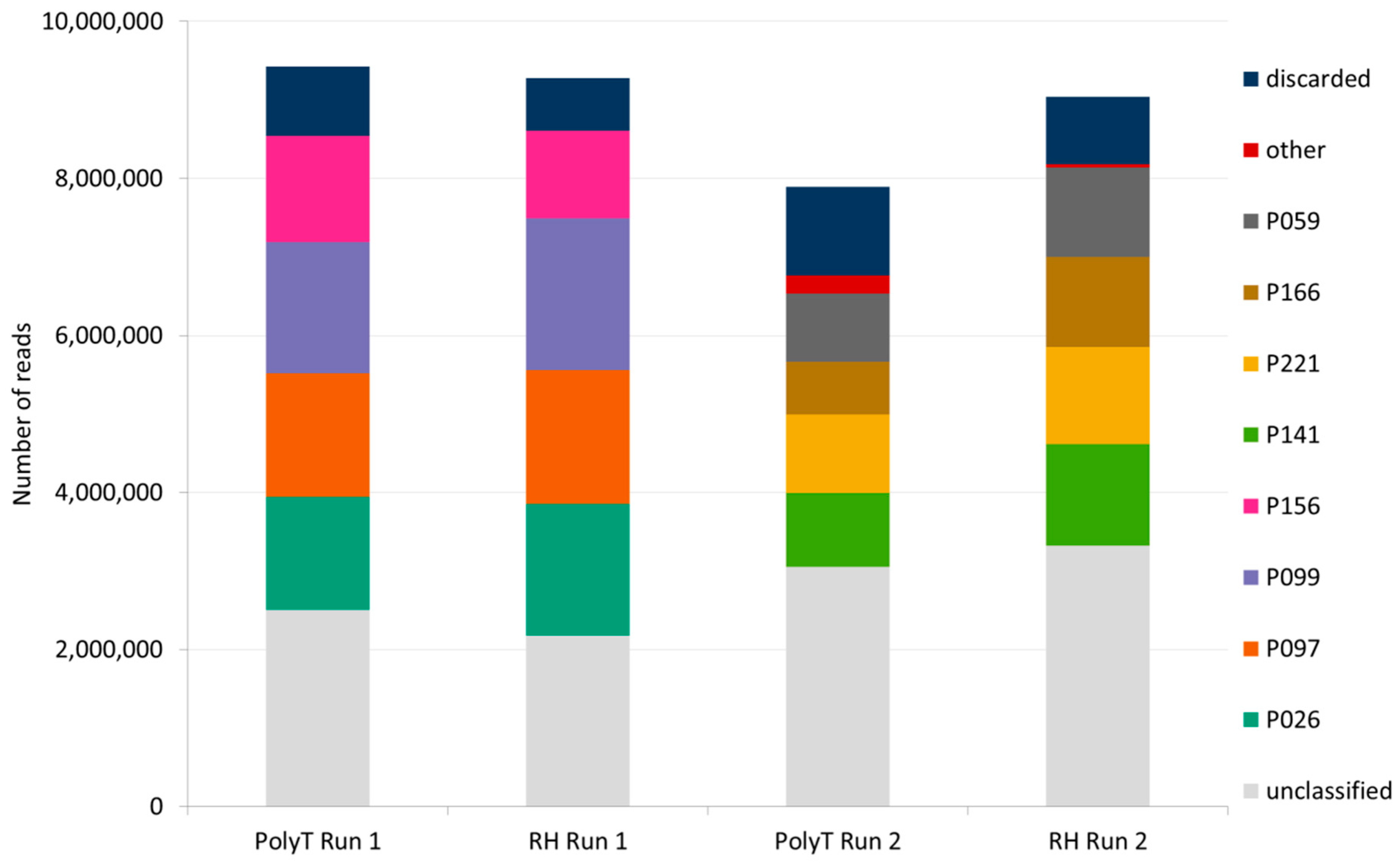 Viruses 12 00478 g002 Viruses 12 00478 g002