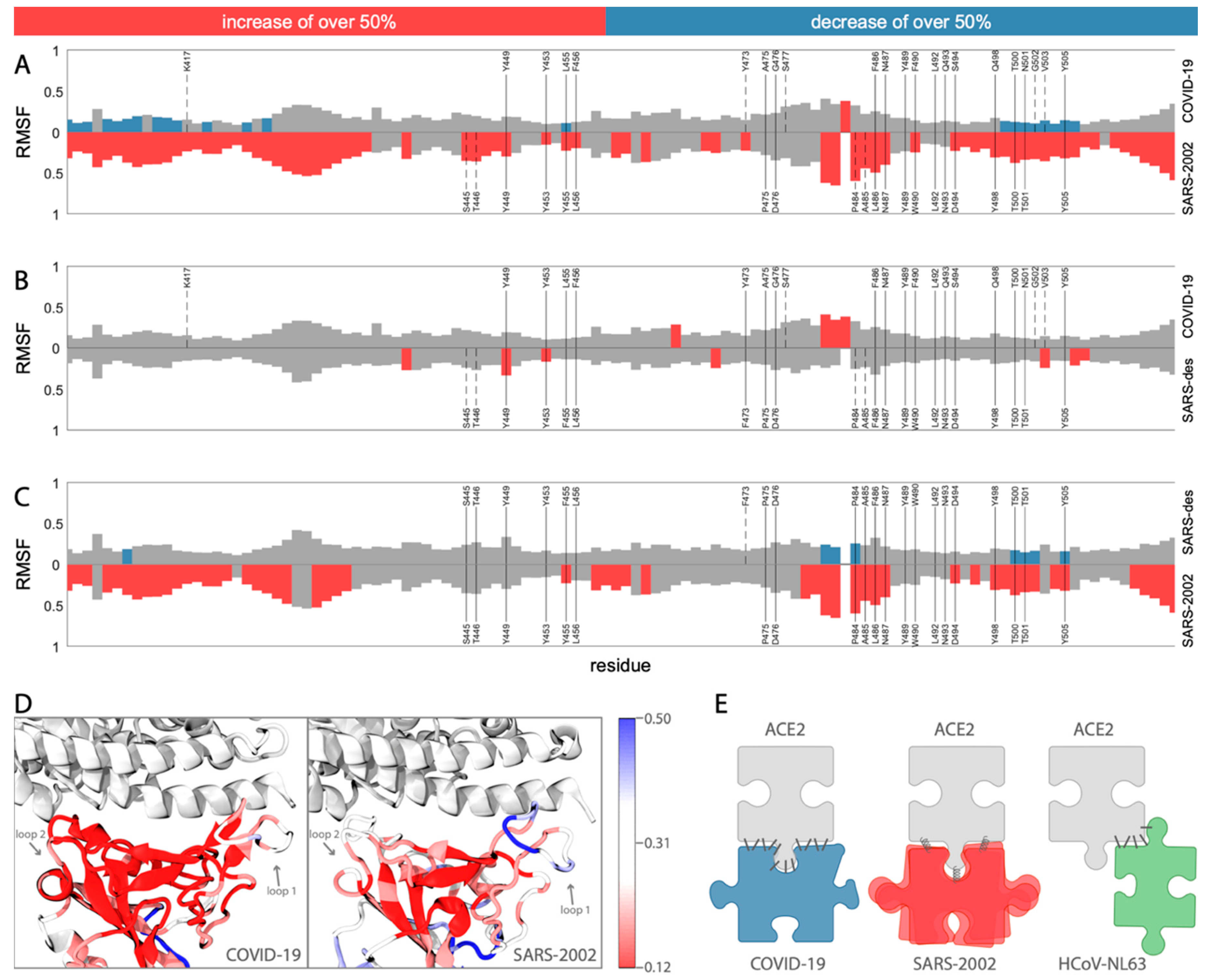 Viruses 12 00497 g003 Viruses 12 00497 g003