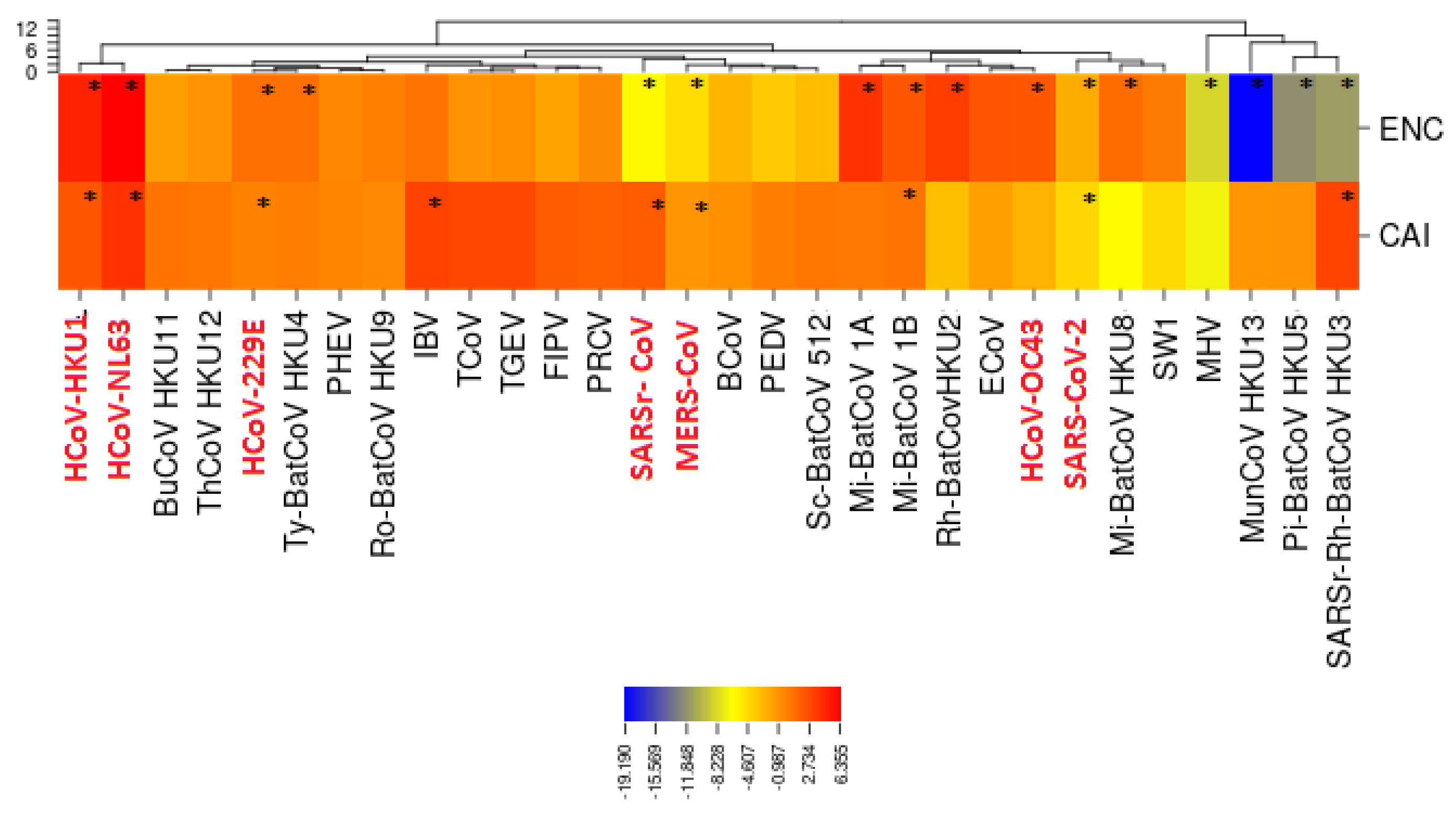 Viruses 12 00498 g002 Viruses 12 00498 g002