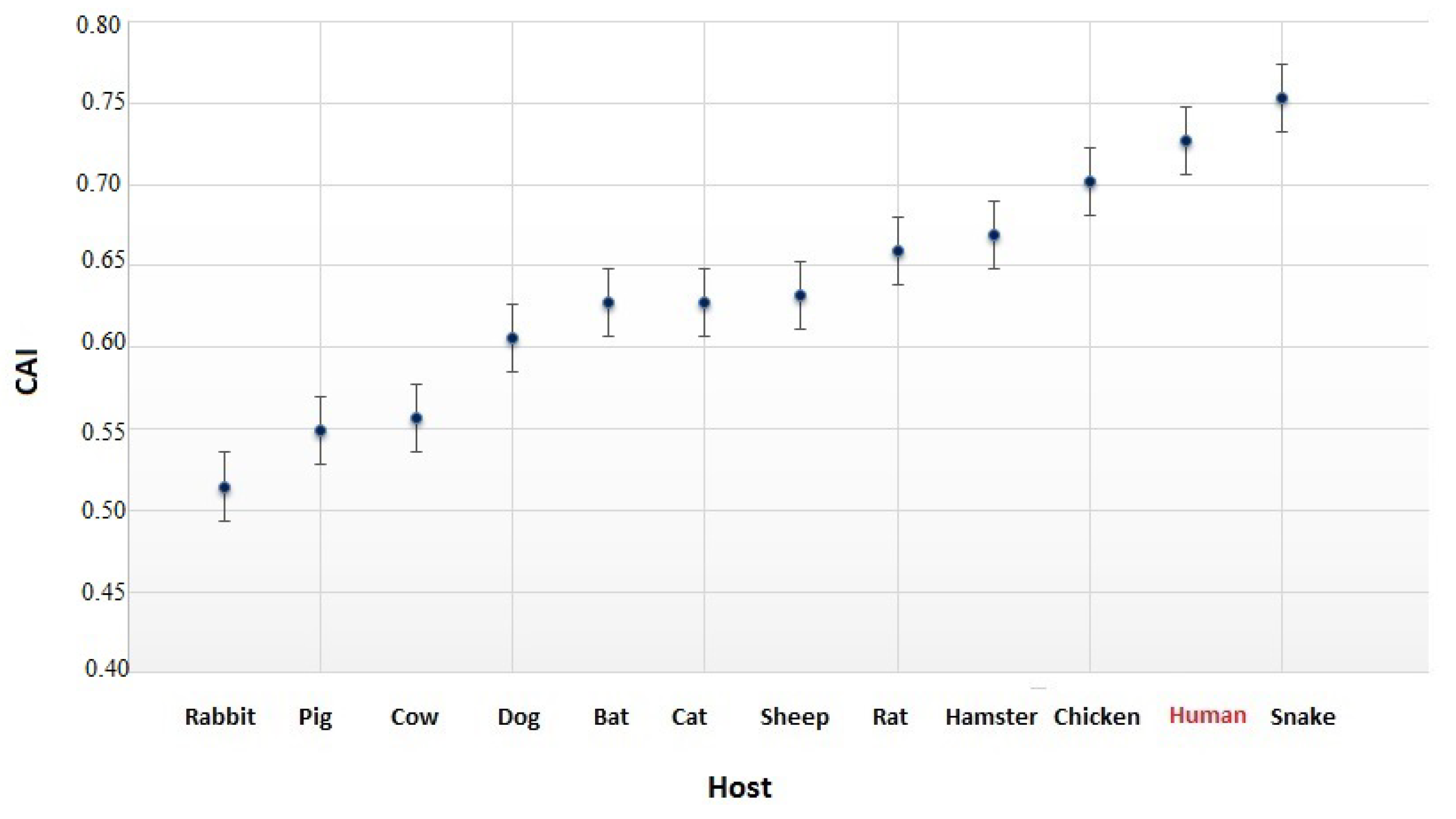 Viruses 12 00498 g003 Viruses 12 00498 g003