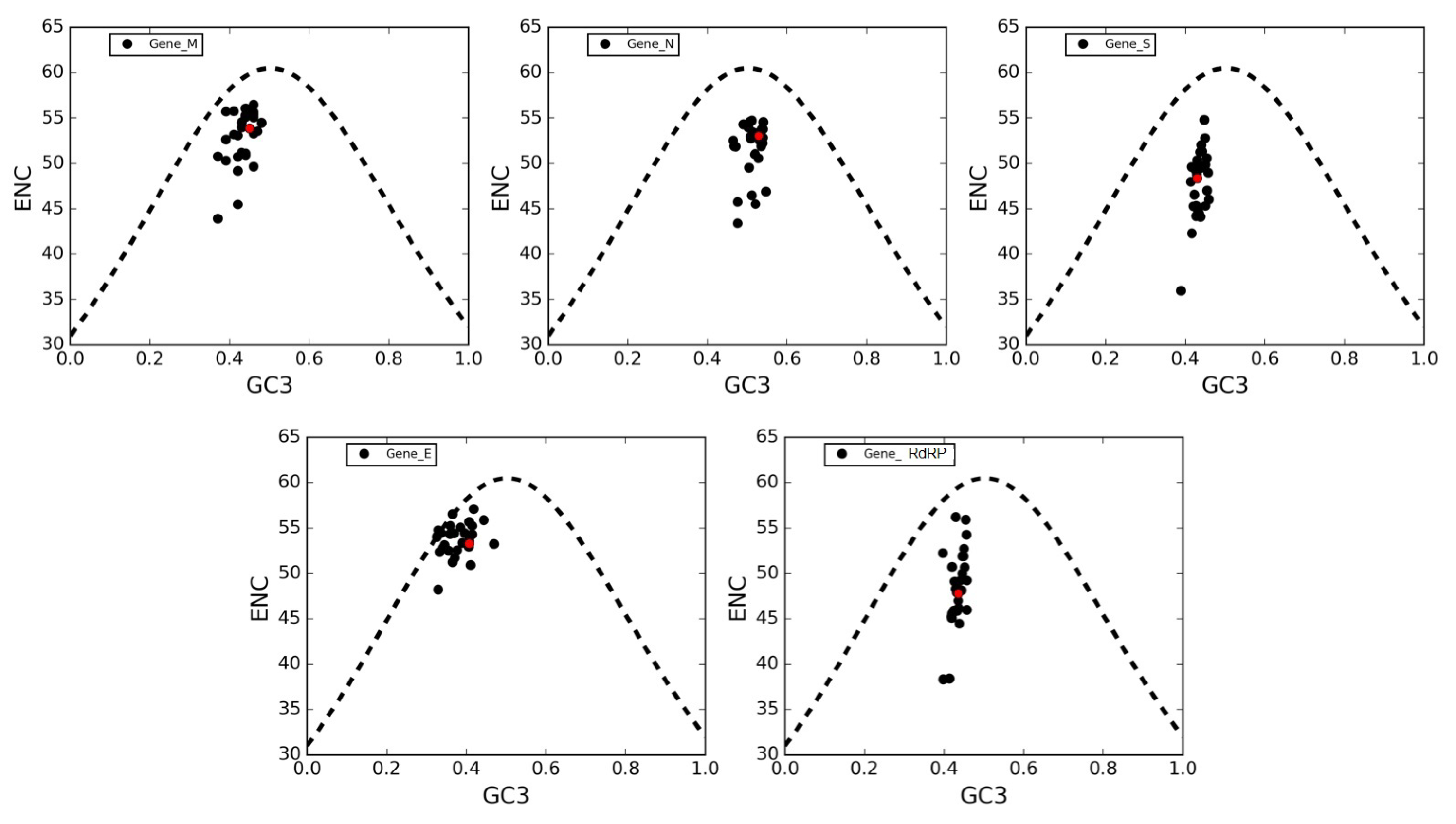 Viruses 12 00498 g005 Viruses 12 00498 g005