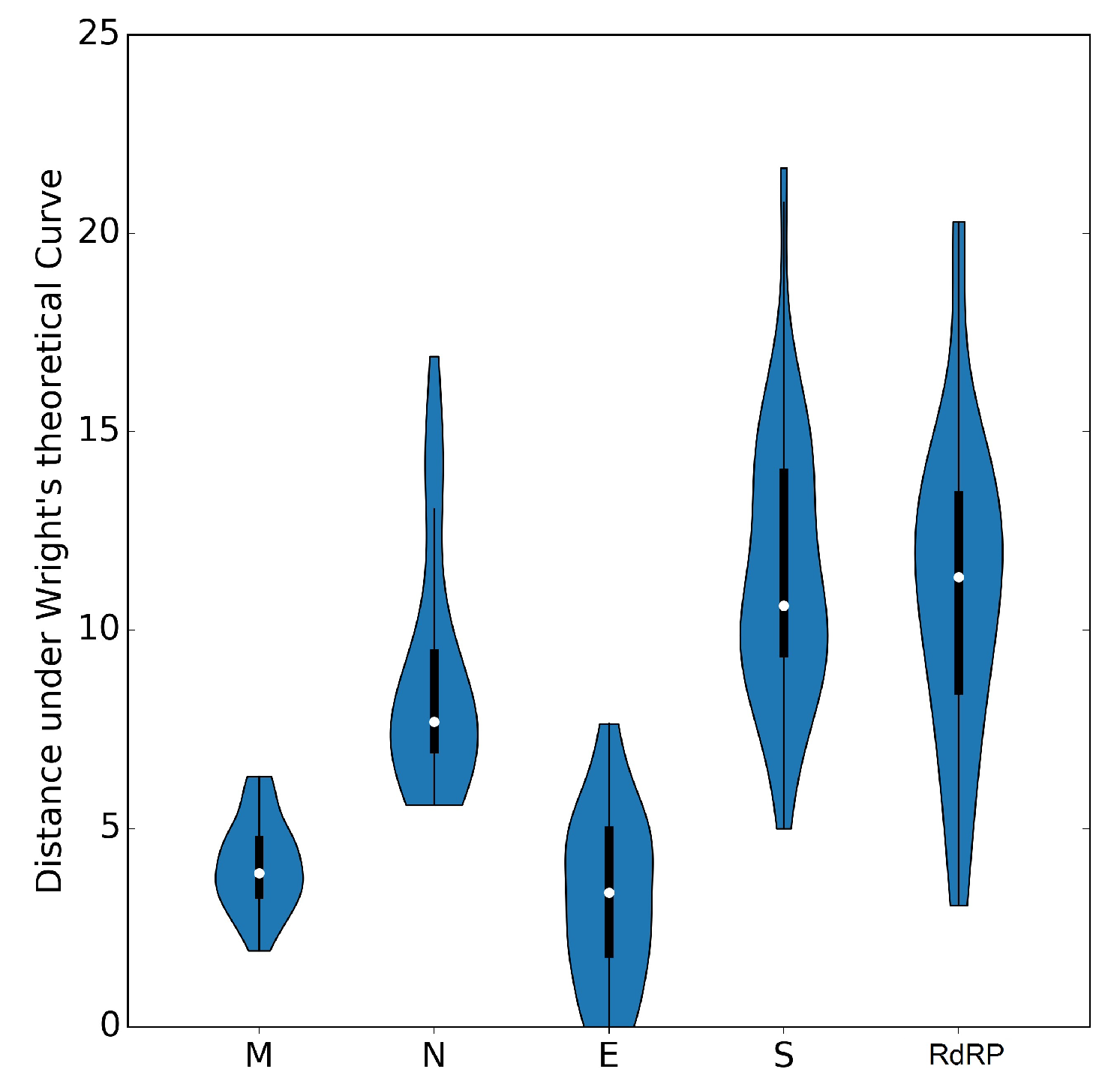 Viruses 12 00498 g006 Viruses 12 00498 g006