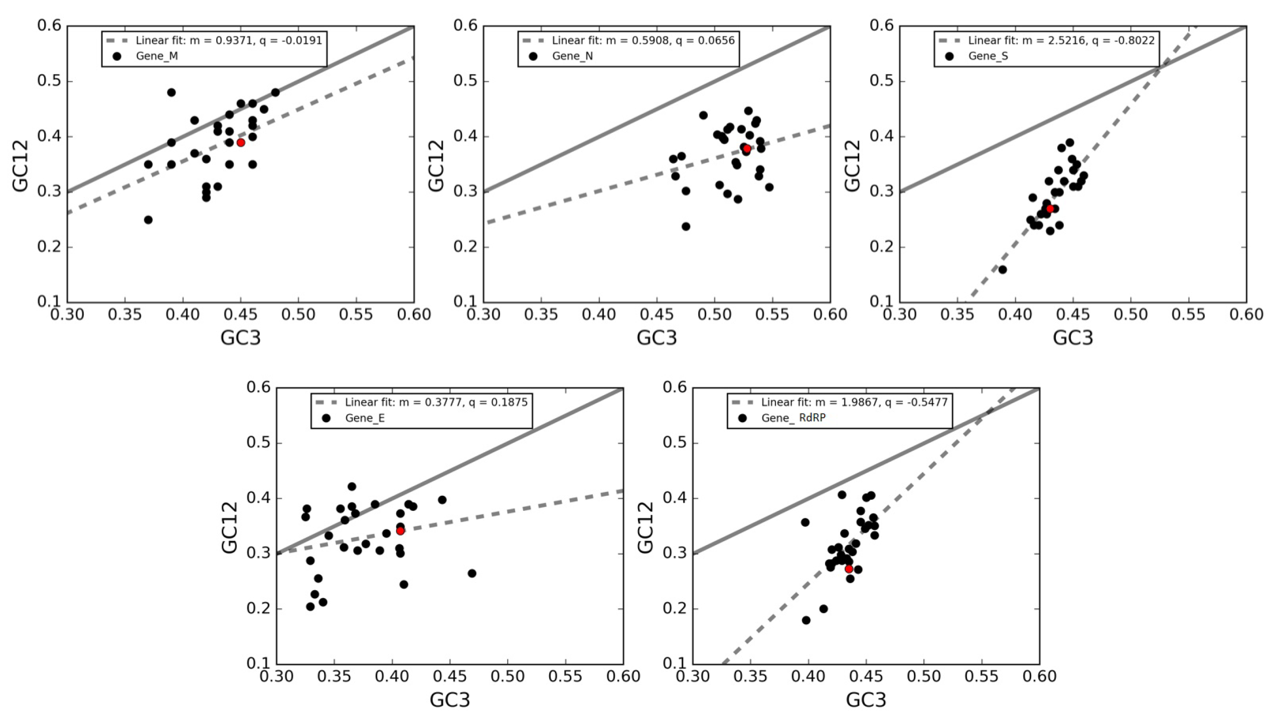 Viruses 12 00498 g007 Viruses 12 00498 g007