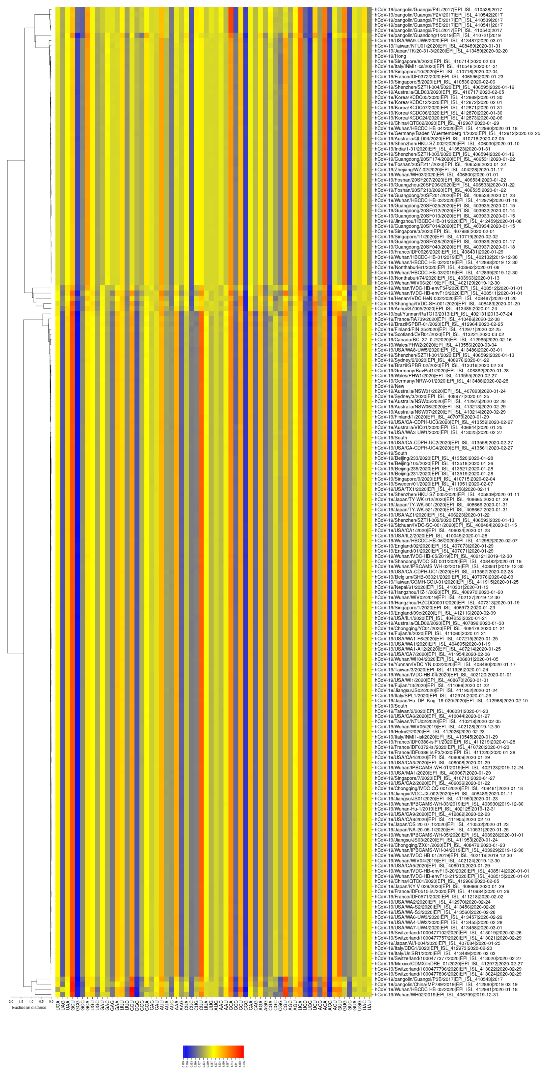 Viruses Free Full Text Codon Usage And Phenotypic Divergences Of Sars Cov 2 Genes