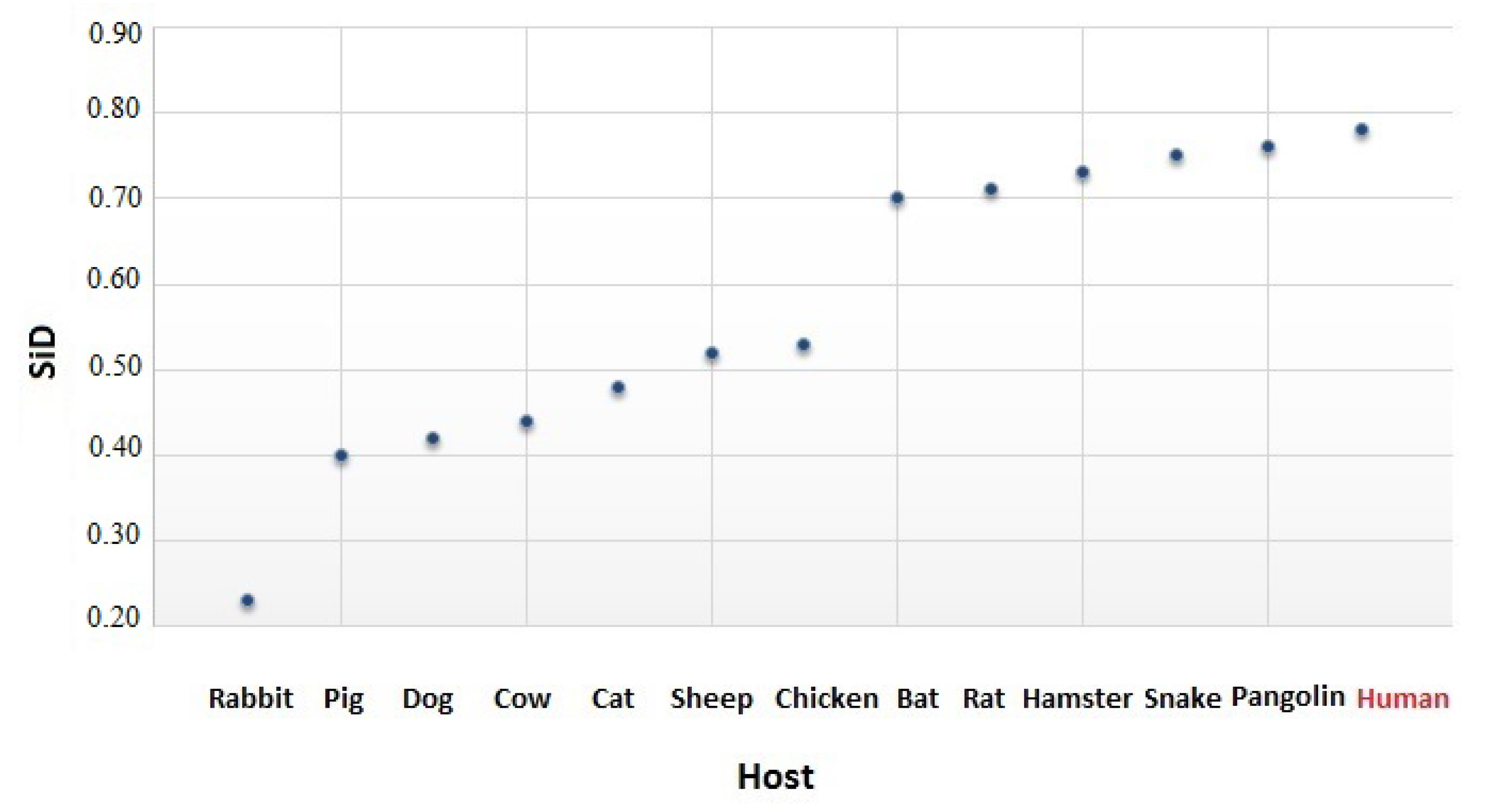 Viruses 12 00498 g0a4 Viruses 12 00498 g0a4