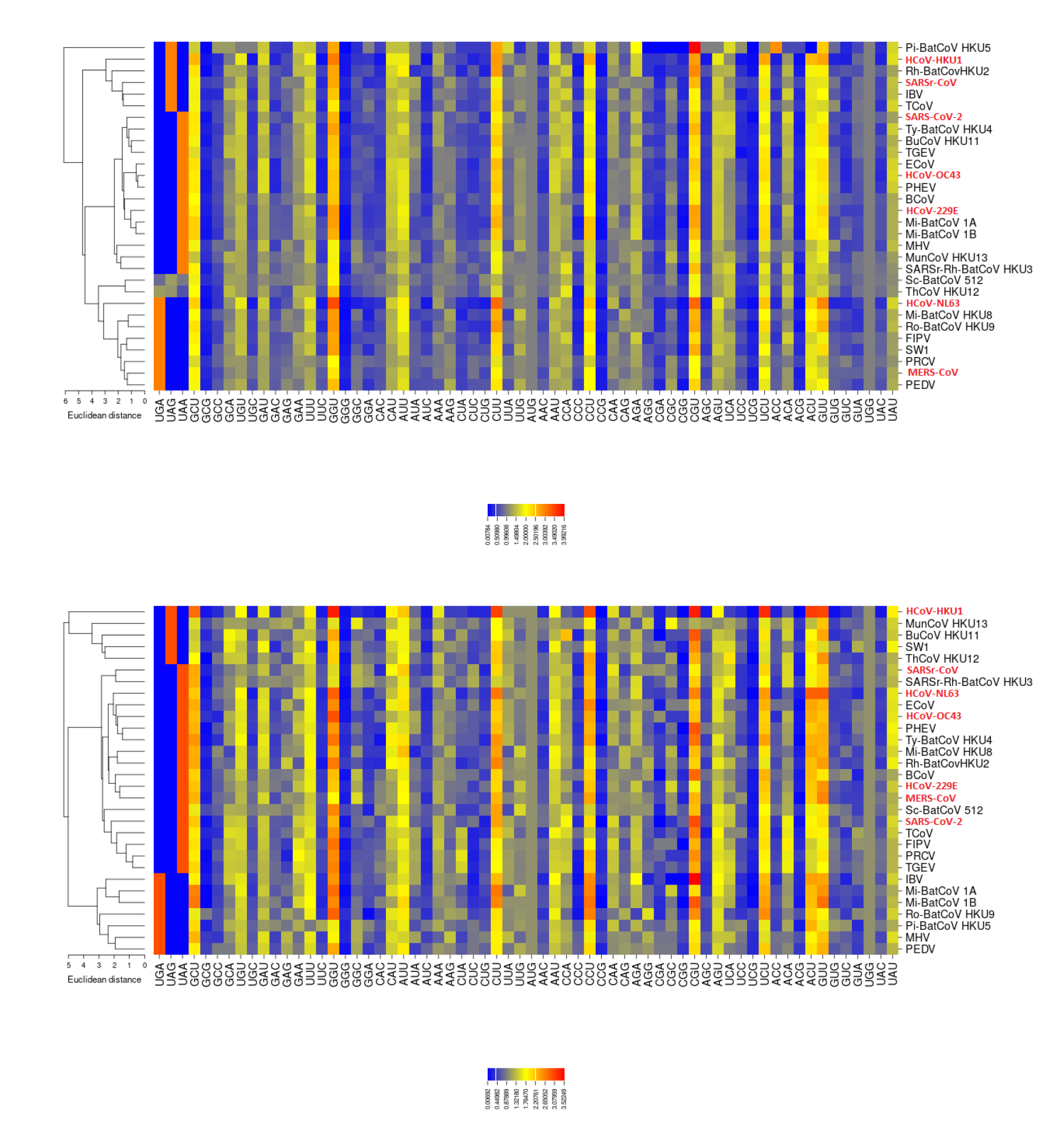Viruses 12 00498 g0a5 Viruses 12 00498 g0a5
