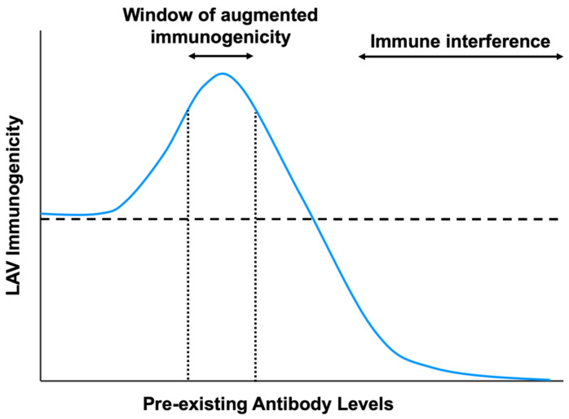 Viruses 12 00520 g004 Viruses 12 00520 g004
