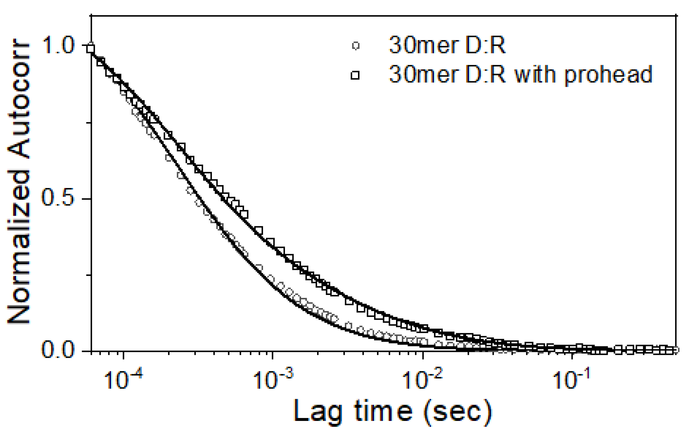Viruses 12 00522 g004