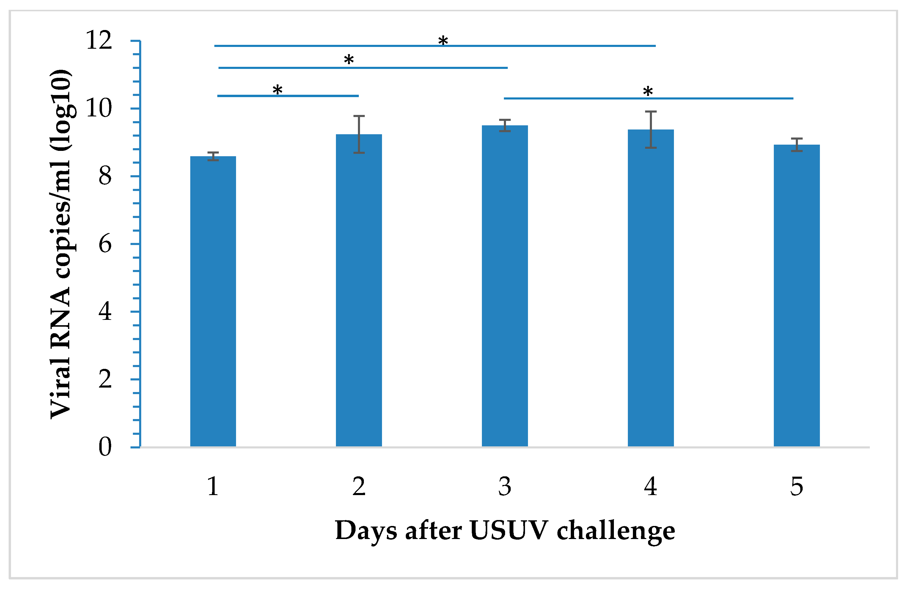 Viruses 12 00531 g005 Viruses 12 00531 g005
