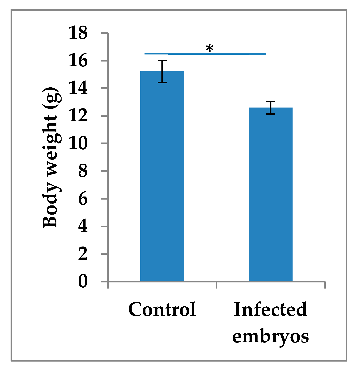 Viruses 12 00531 g006 Viruses 12 00531 g006
