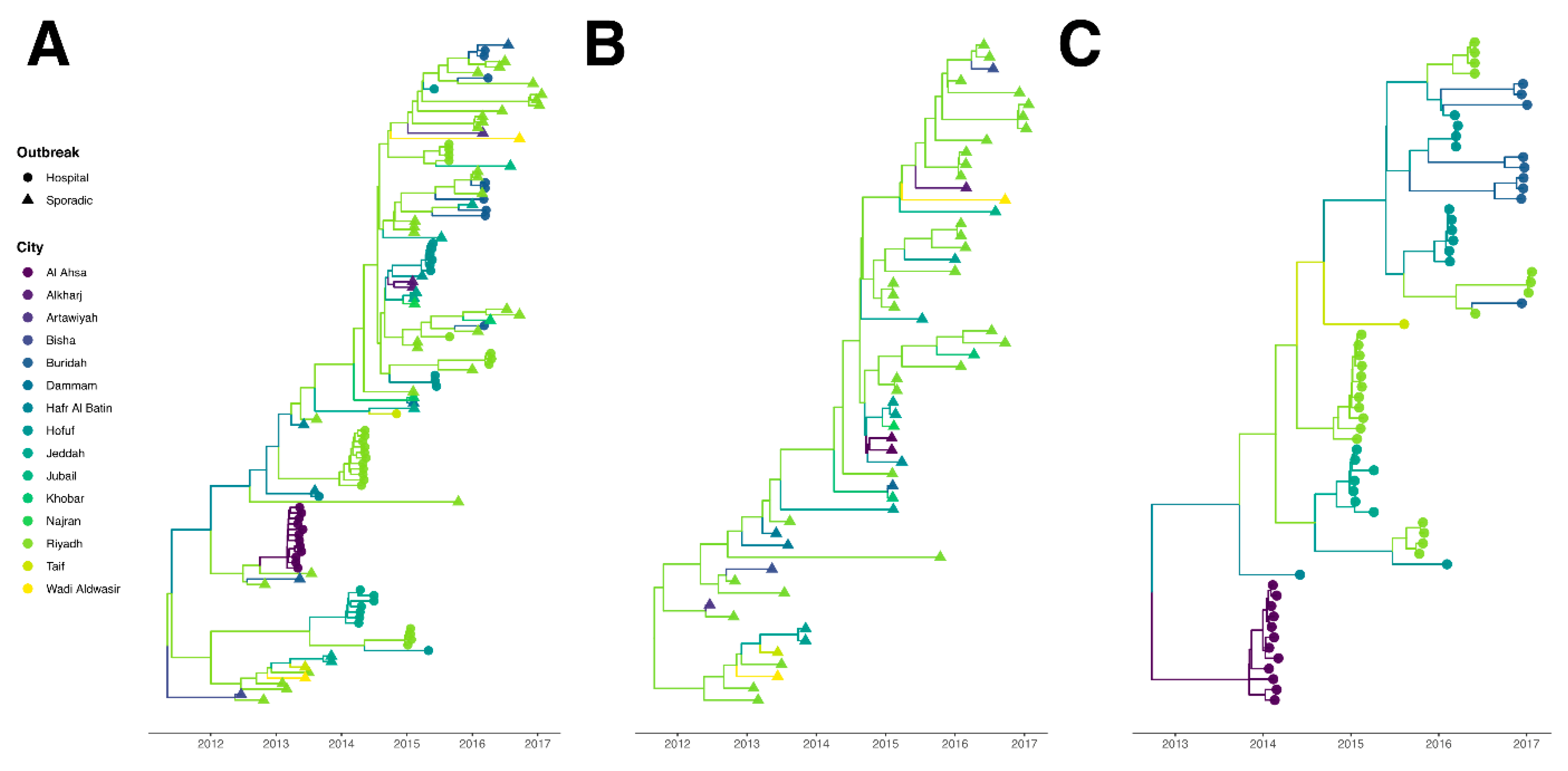 Viruses 12 00540 g001 Viruses 12 00540 g001