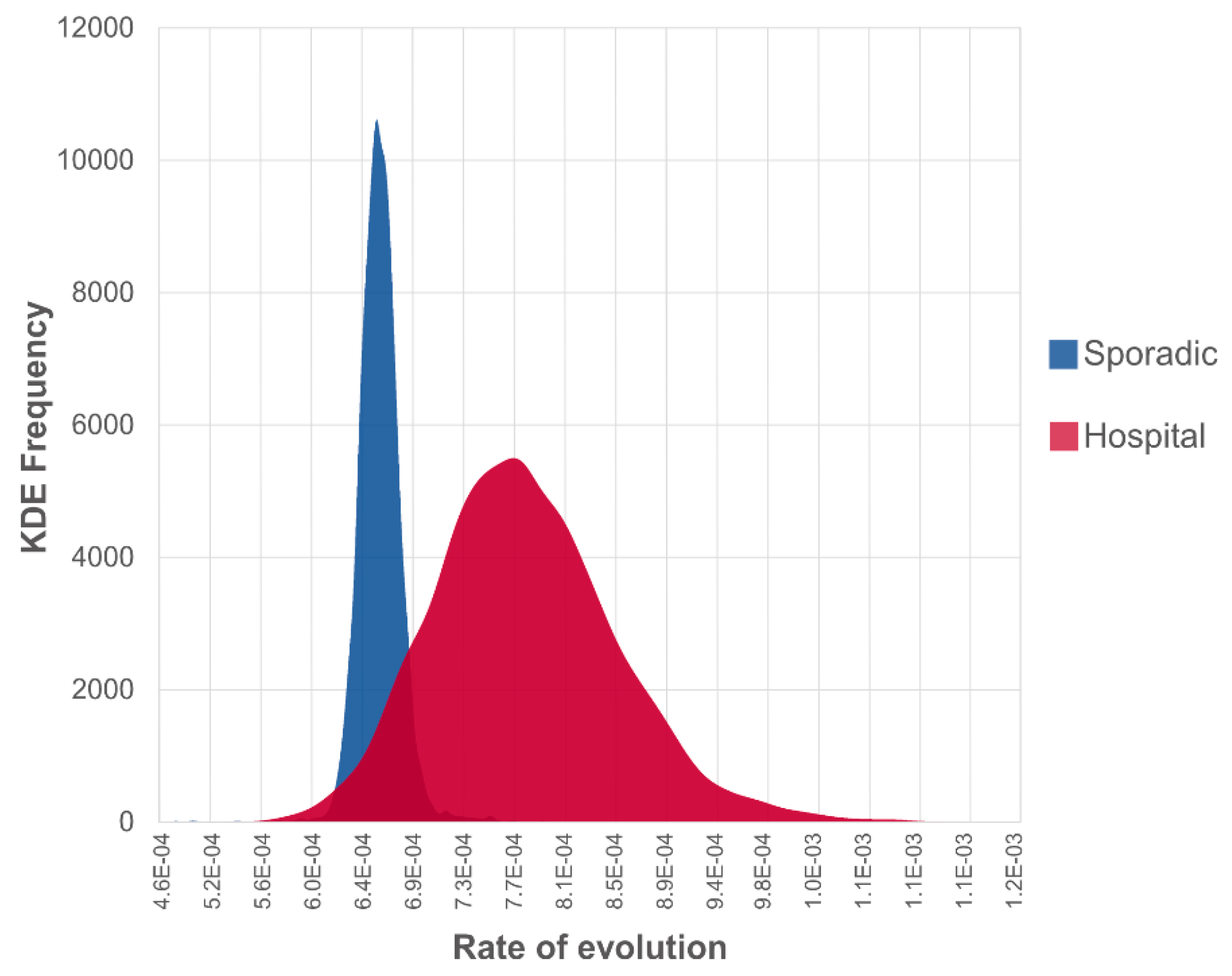 Viruses 12 00540 g003 Viruses 12 00540 g003