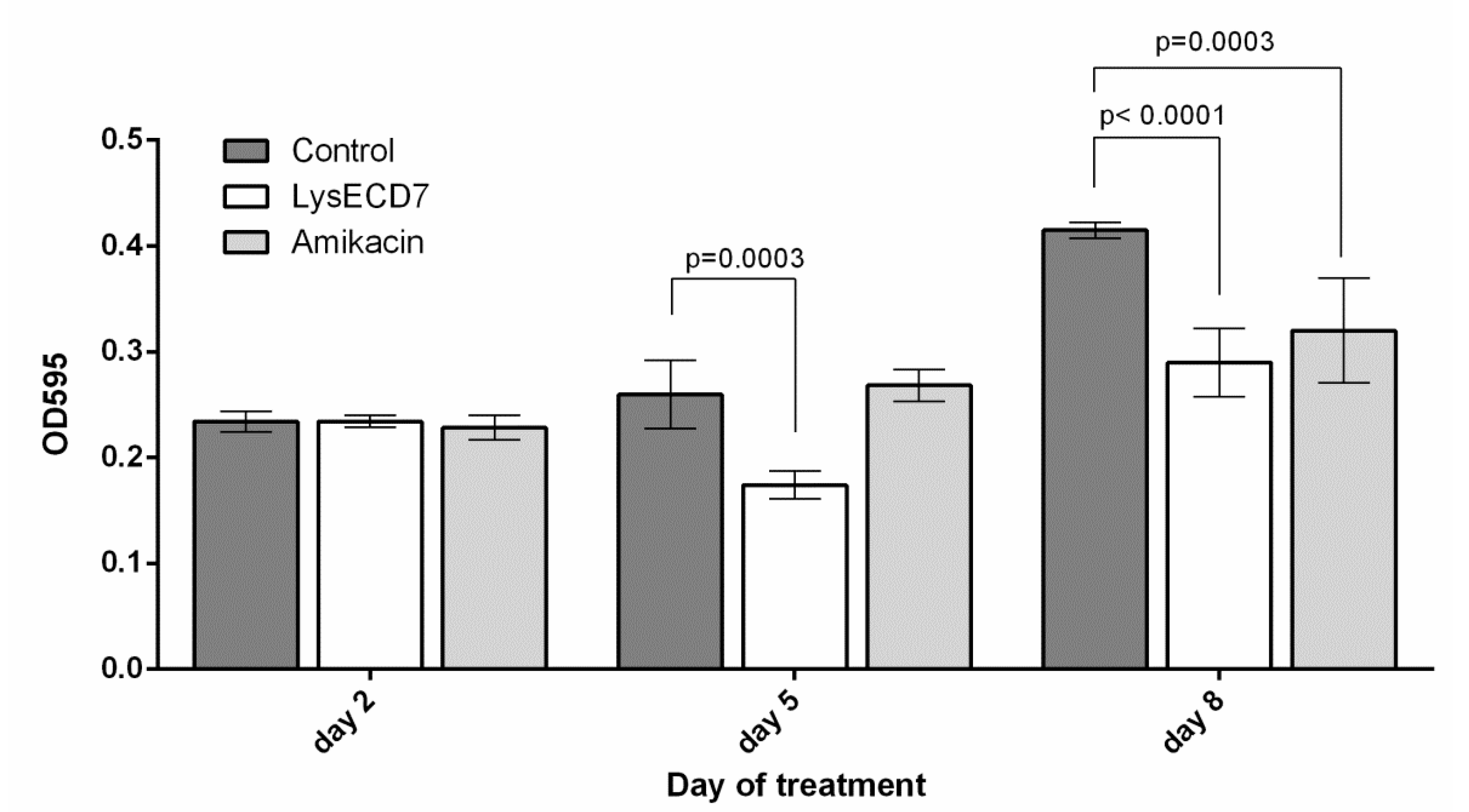 Viruses 12 00545 g006 Viruses 12 00545 g006