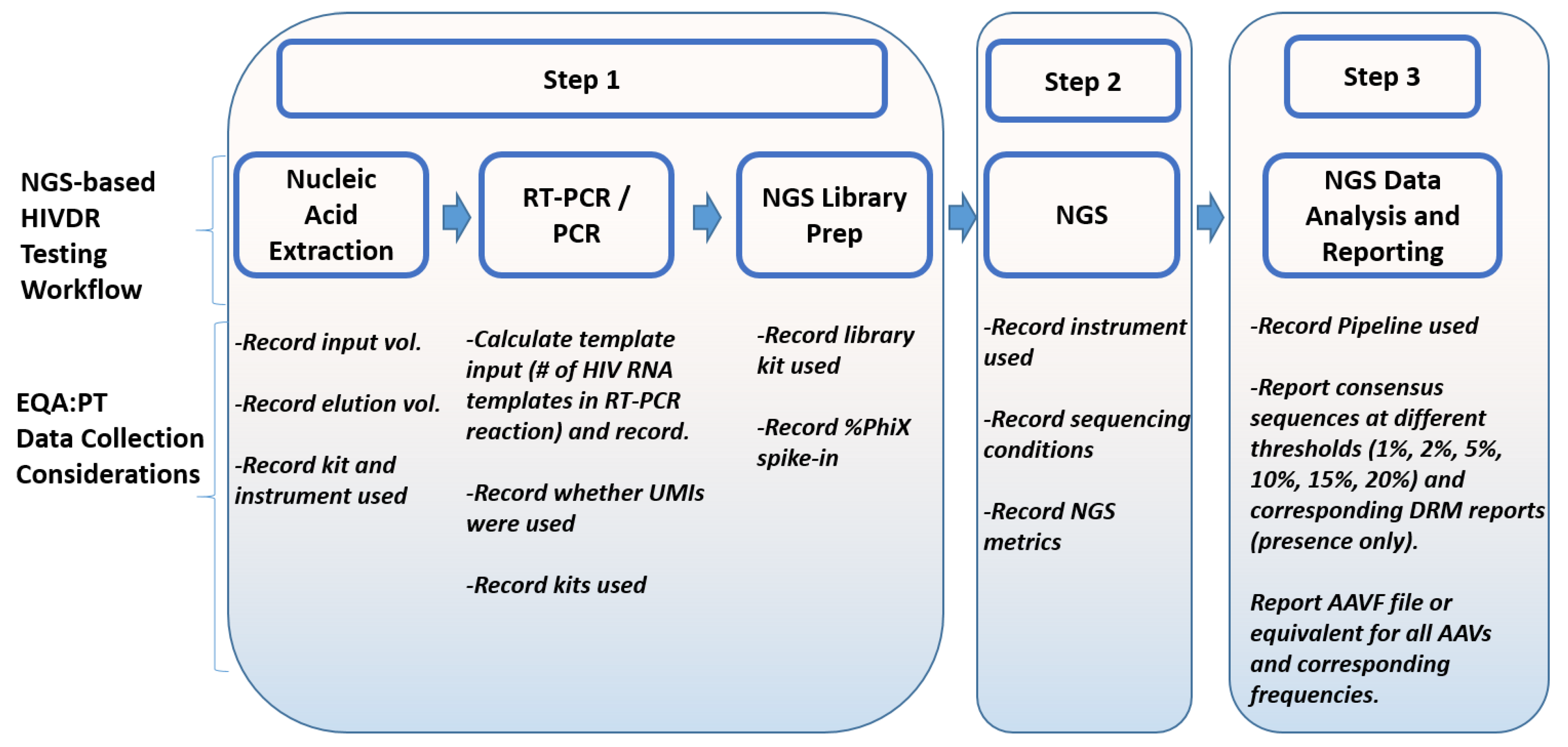 Viruses 12 00550 g002 Viruses 12 00550 g002
