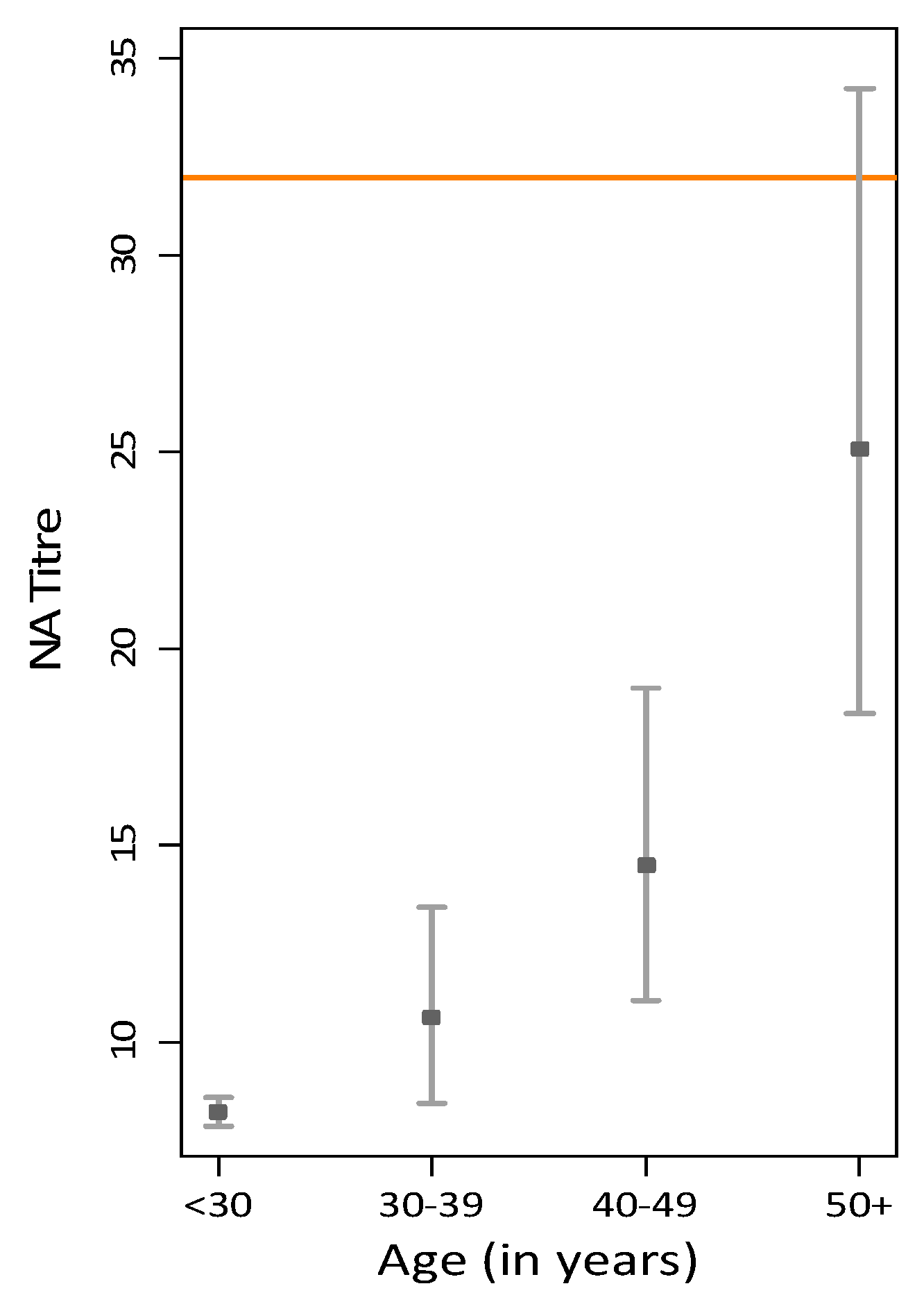 Viruses 12 00554 g002 Viruses 12 00554 g002