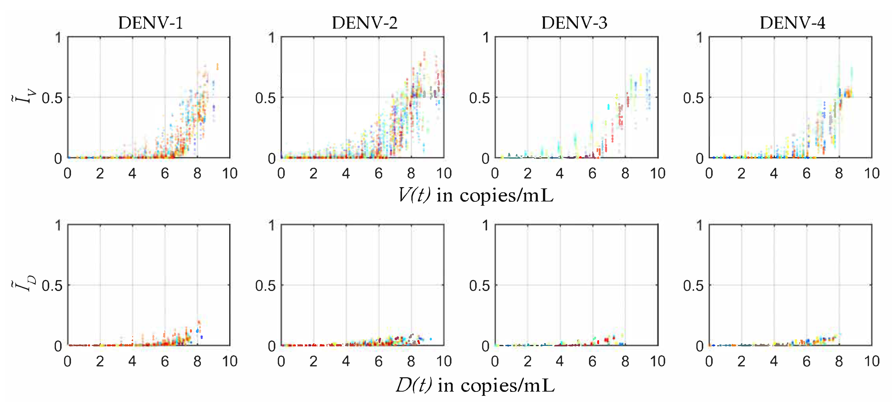 Viruses 12 00558 g004