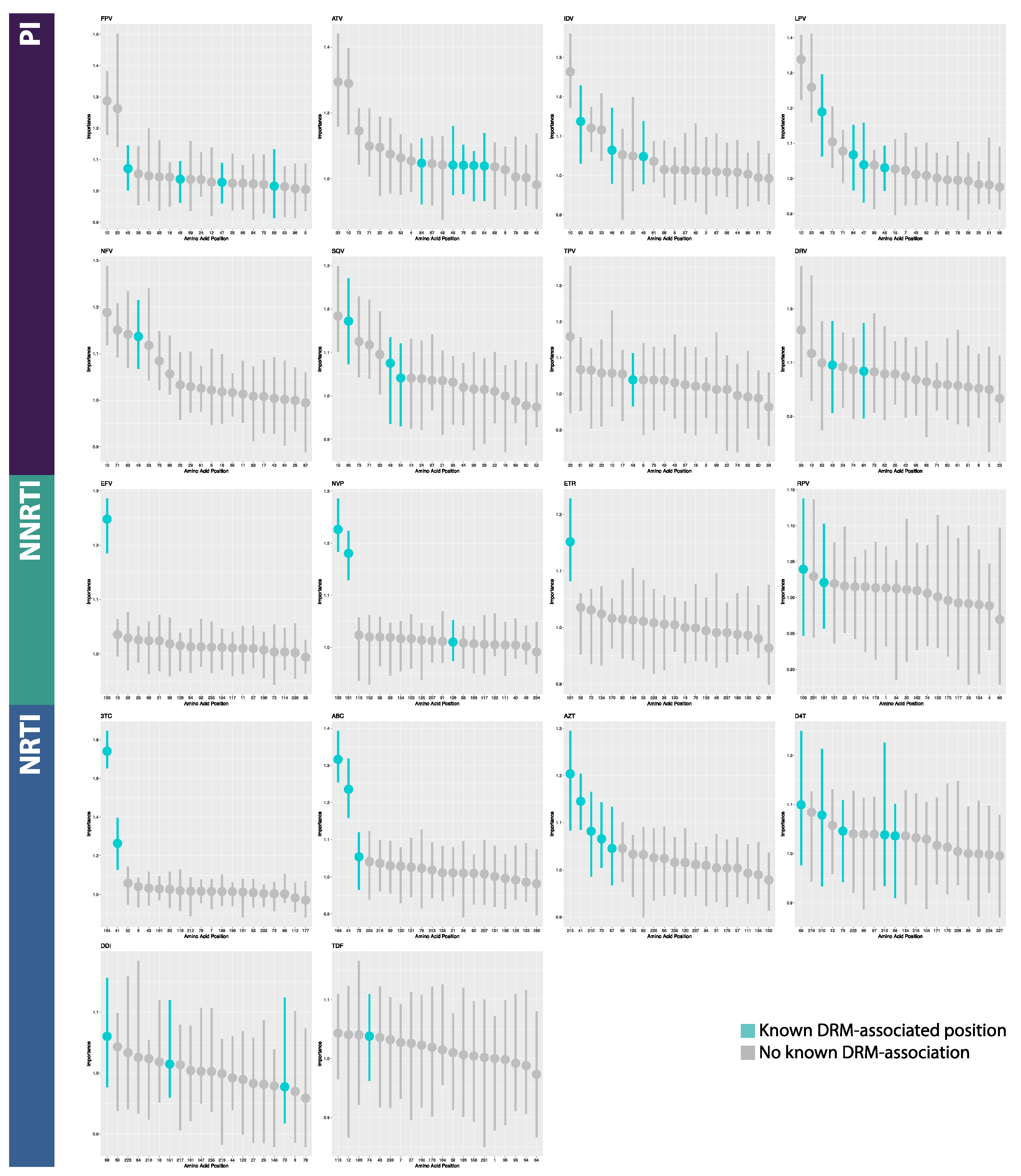 Viruses 12 00560 g005