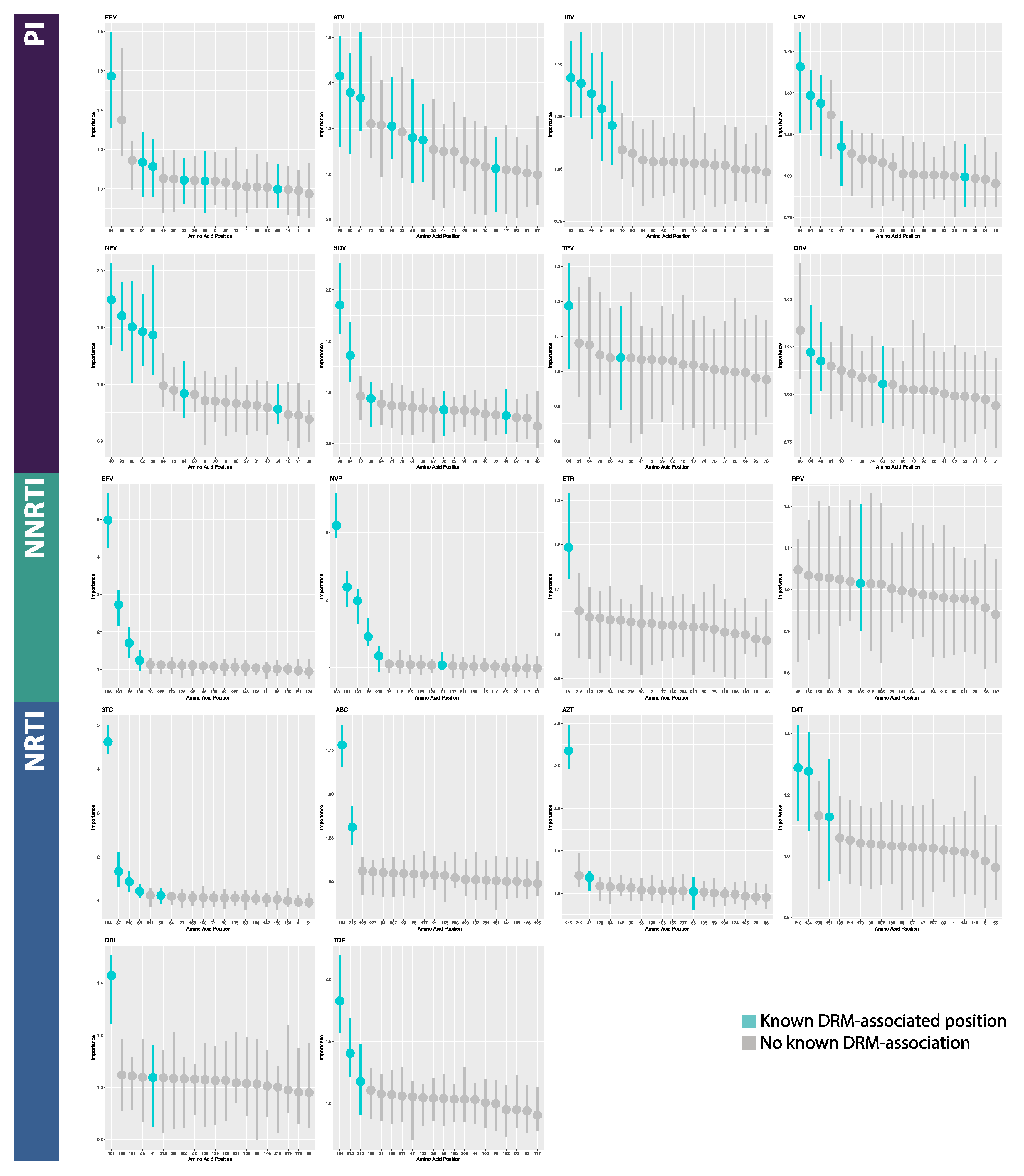 Viruses 12 00560 g006