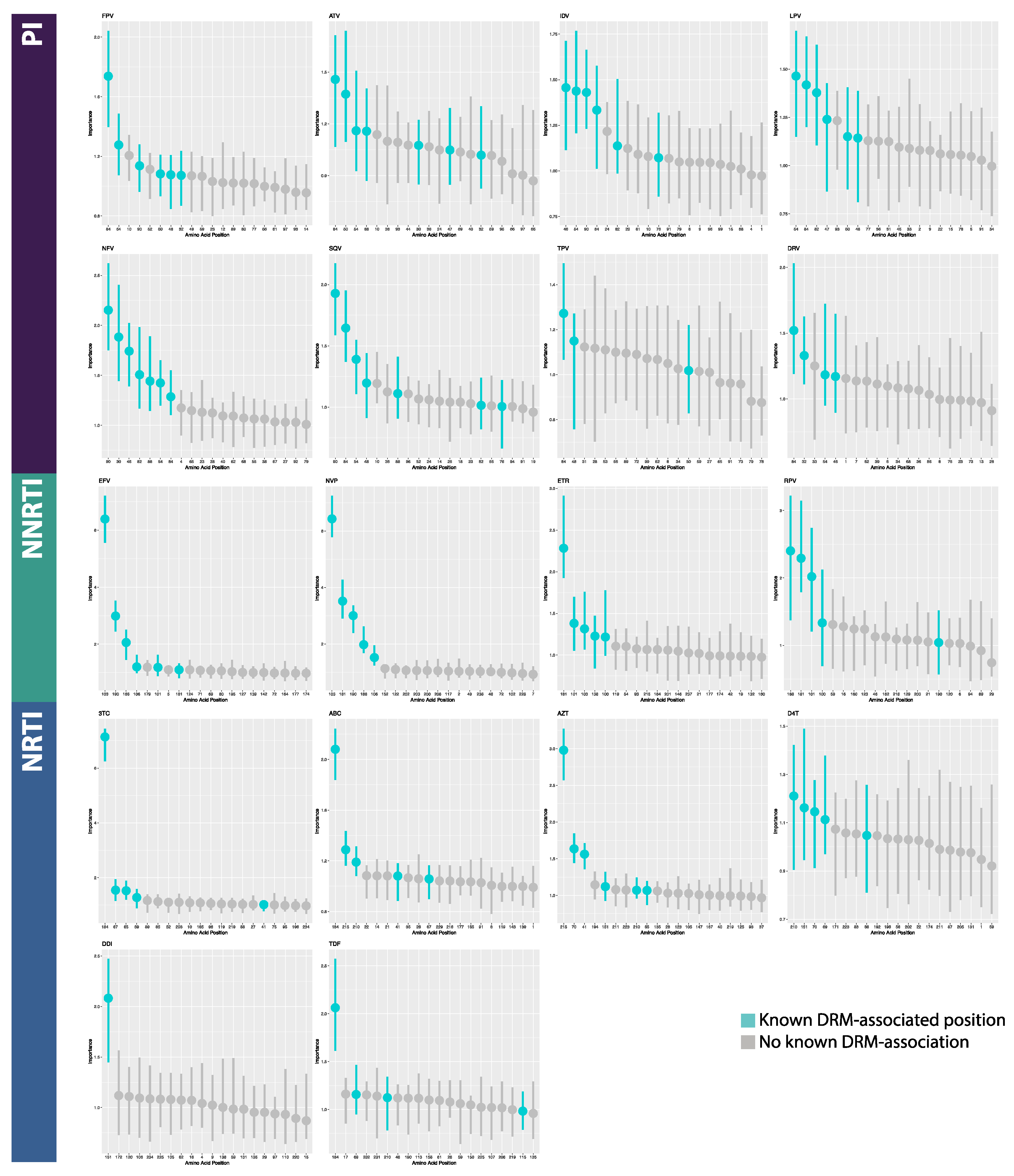 Viruses 12 00560 g007