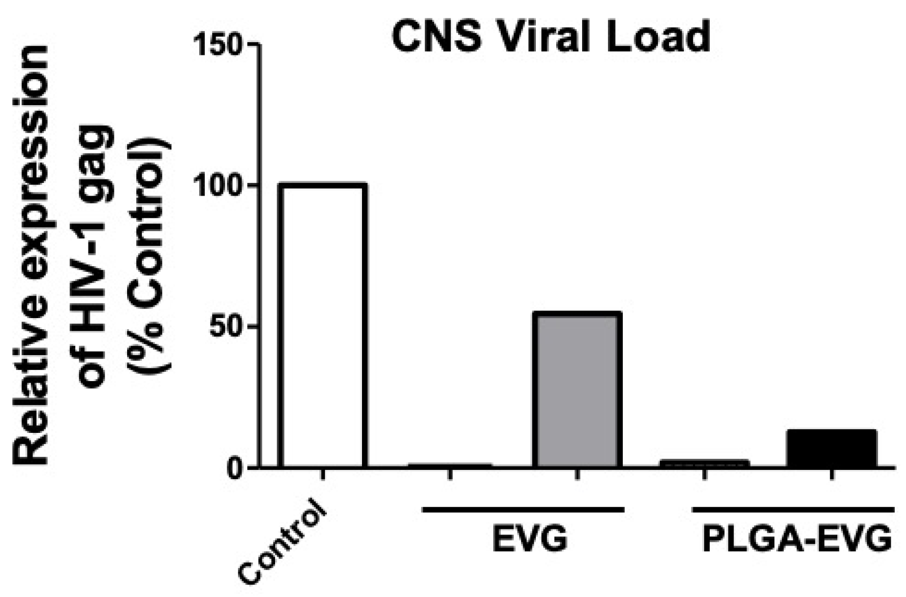 Viruses 12 00564 g005