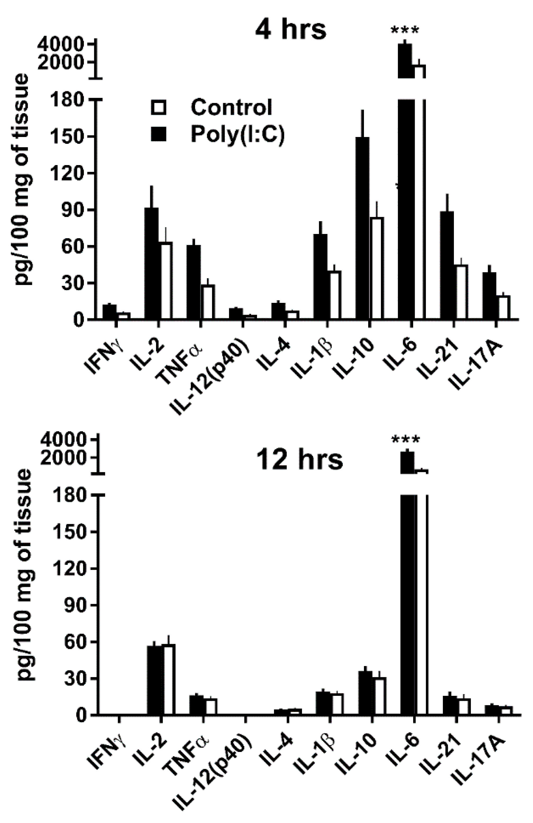 Viruses 12 00569 g002