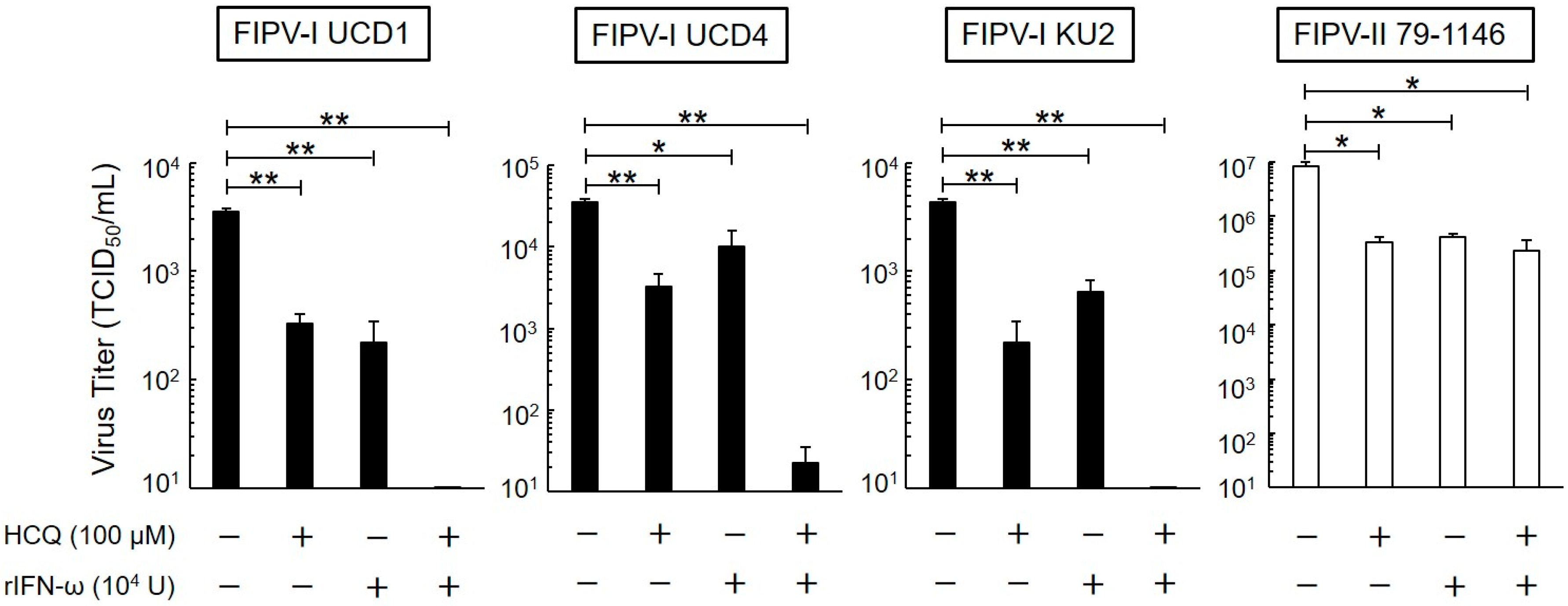 Viruses 12 00576 g003