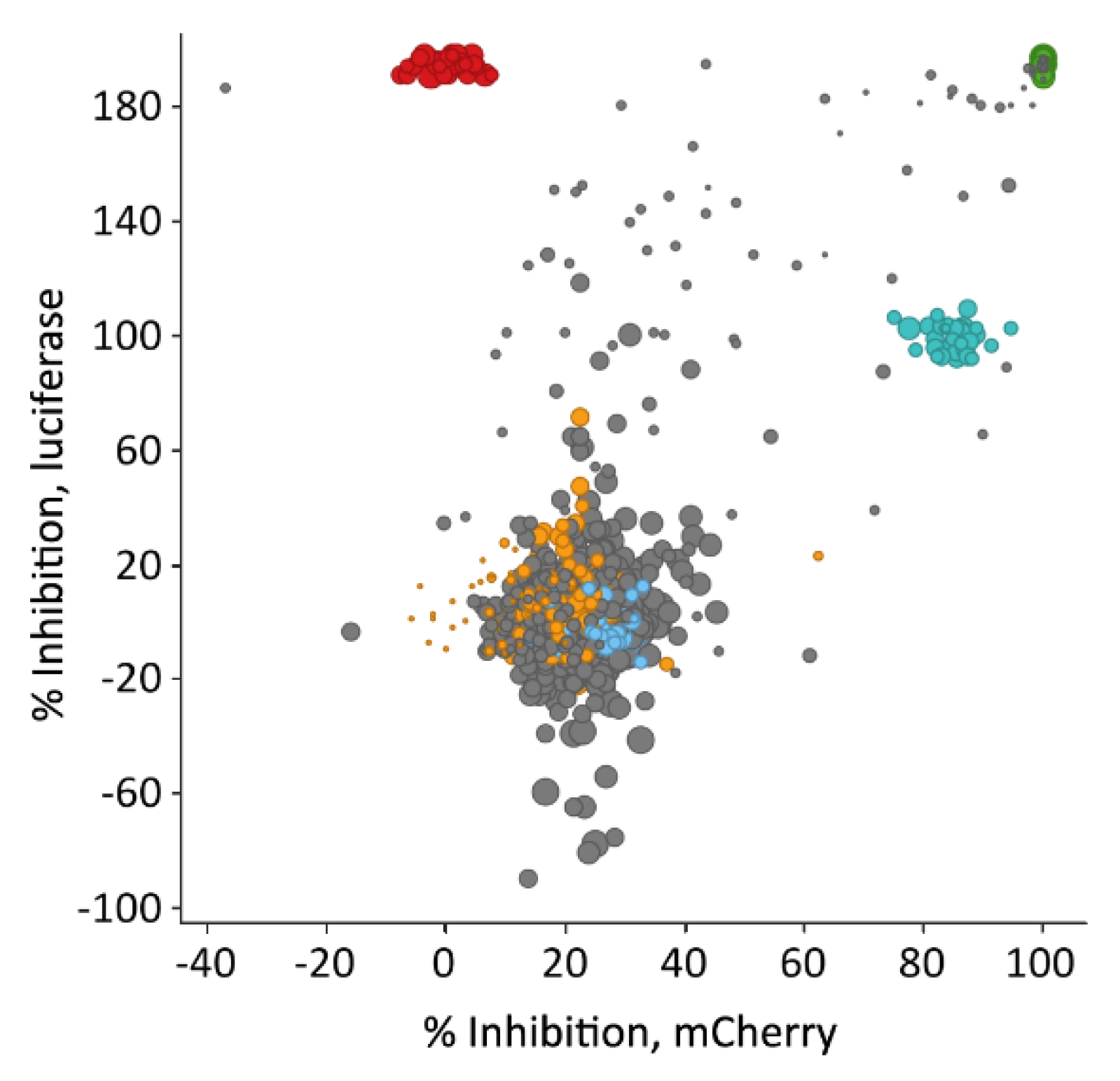 Viruses 12 00580 g002