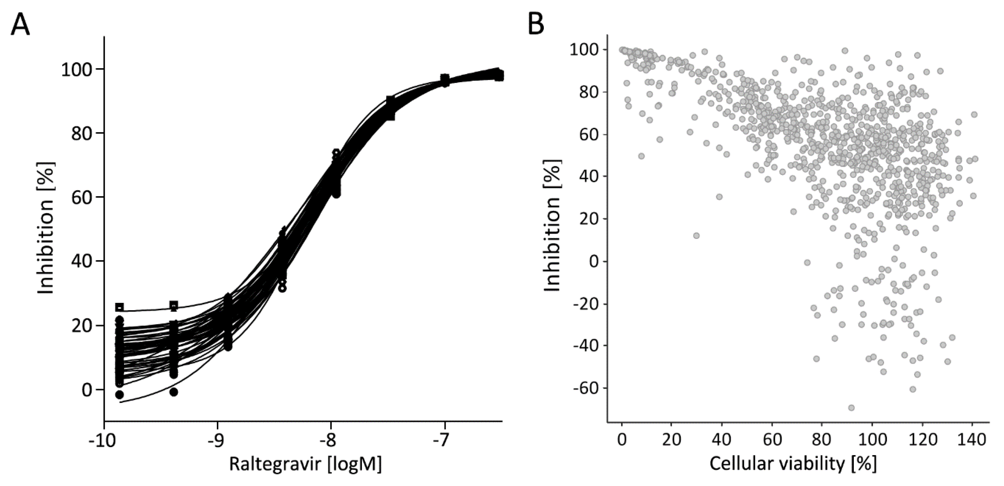 Viruses 12 00580 g005