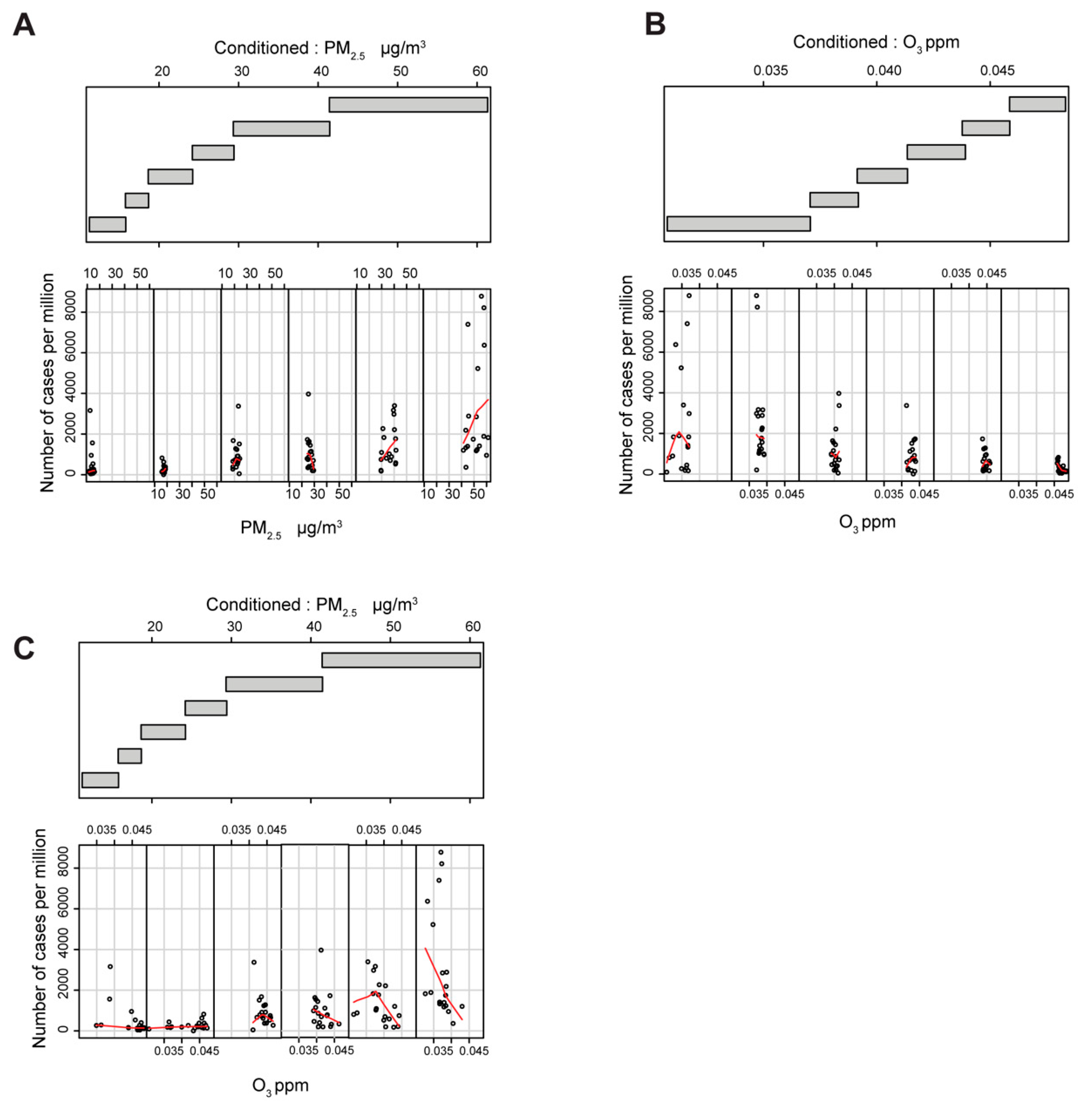 Viruses 12 00588 g002