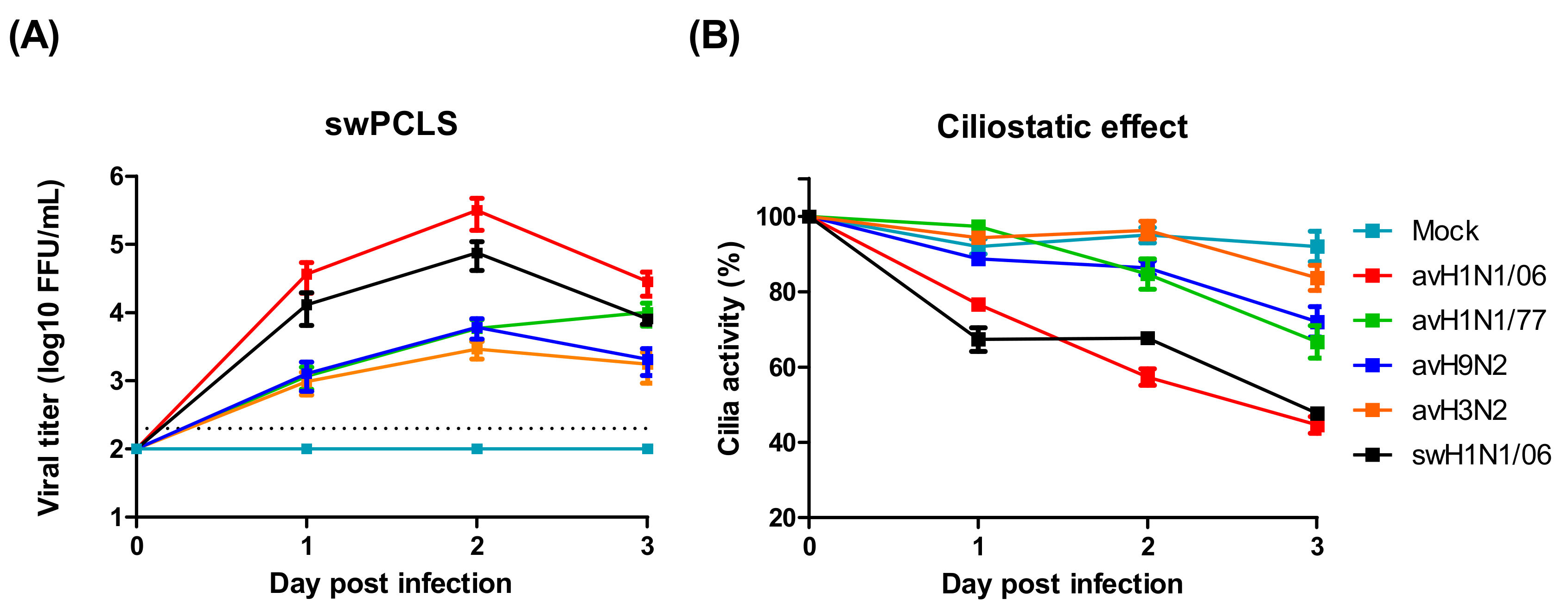 Viruses 12 00589 g002