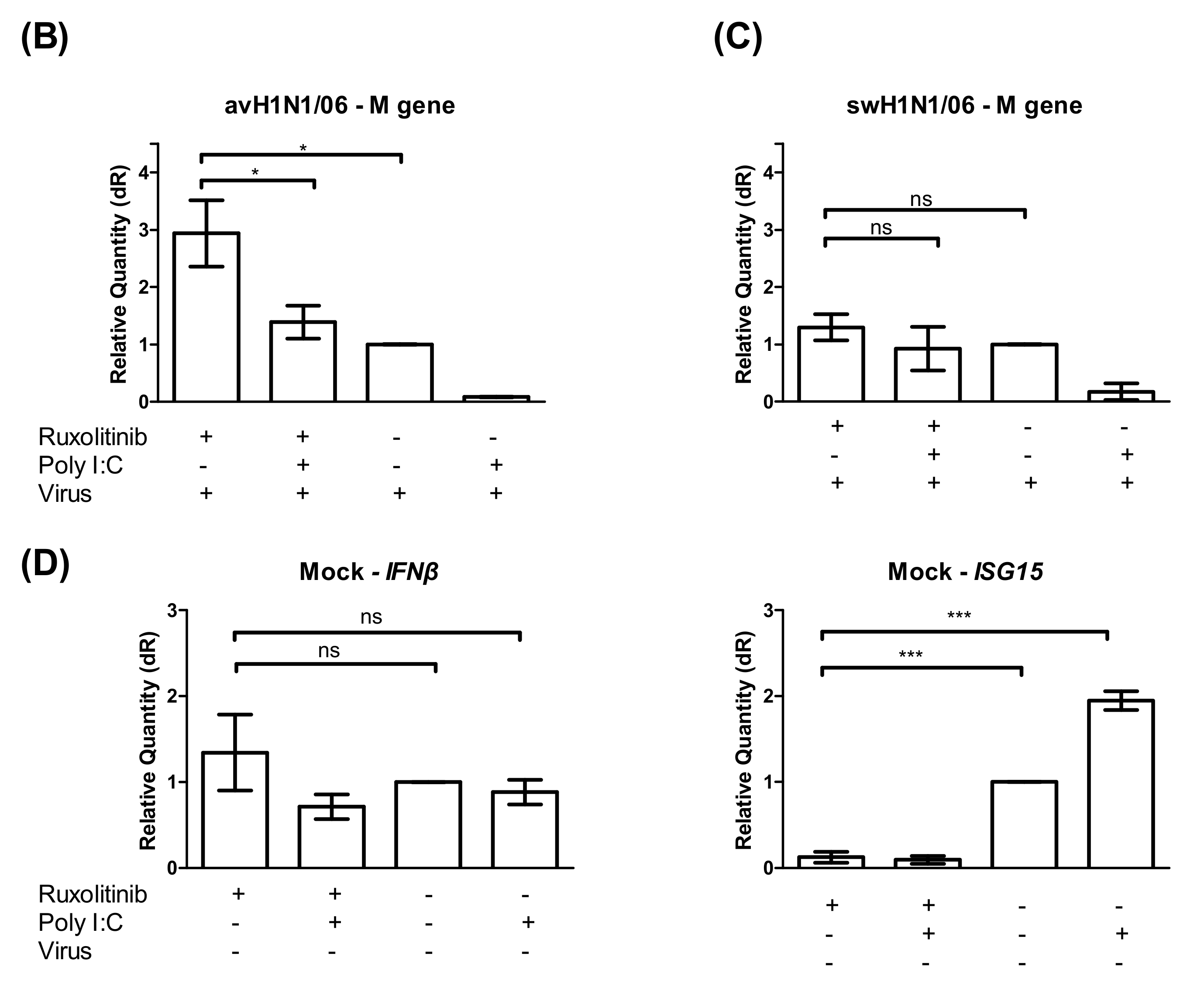Viruses 12 00589 g004b