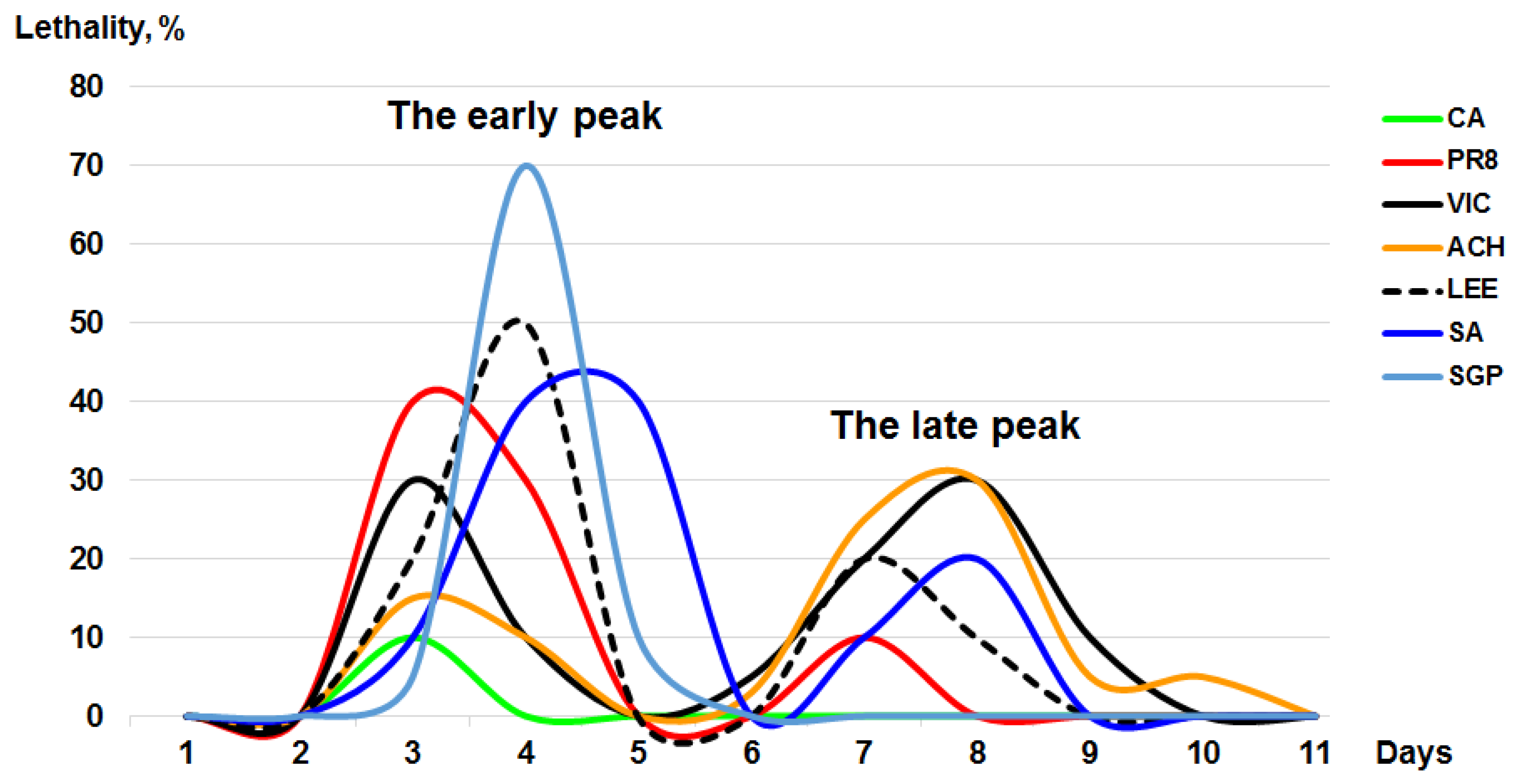 Viruses 12 00590 g003 Viruses 12 00590 g003