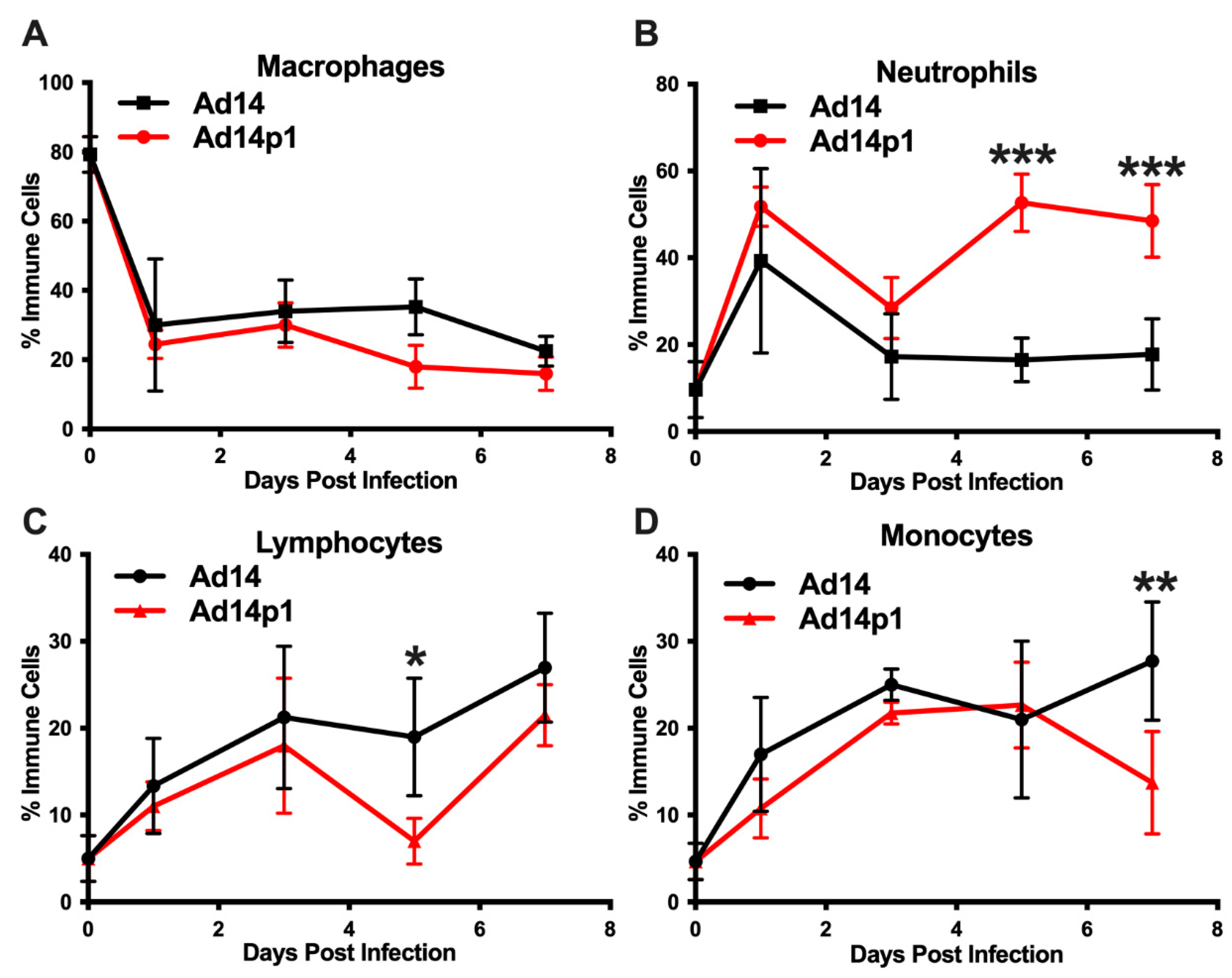 Viruses 12 00595 g005 Viruses 12 00595 g005