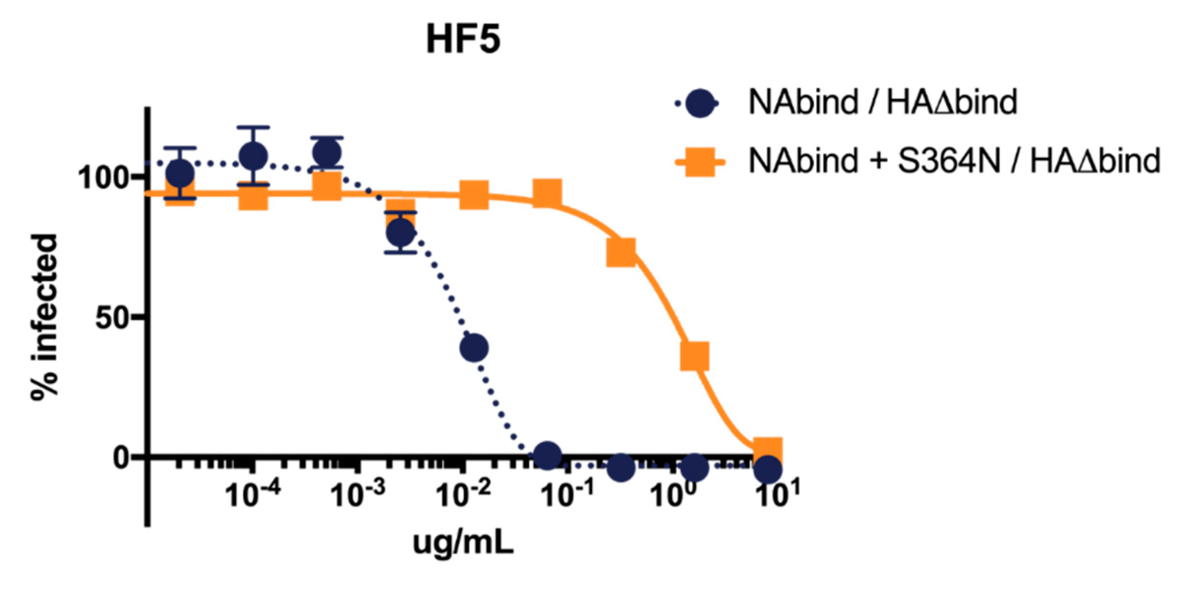 Viruses 12 00597 g003 Viruses 12 00597 g003