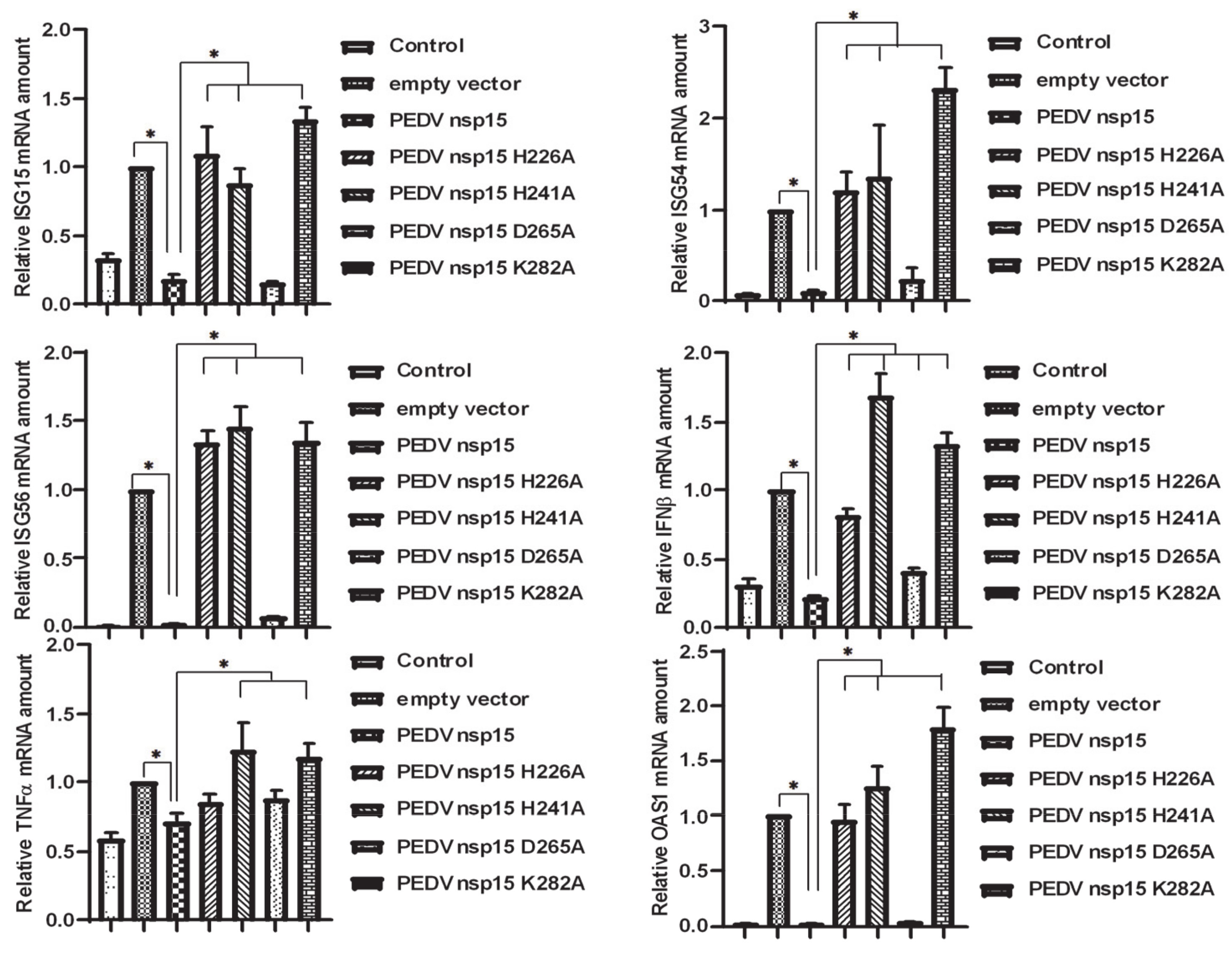 Viruses 12 00599 g007 Viruses 12 00599 g007