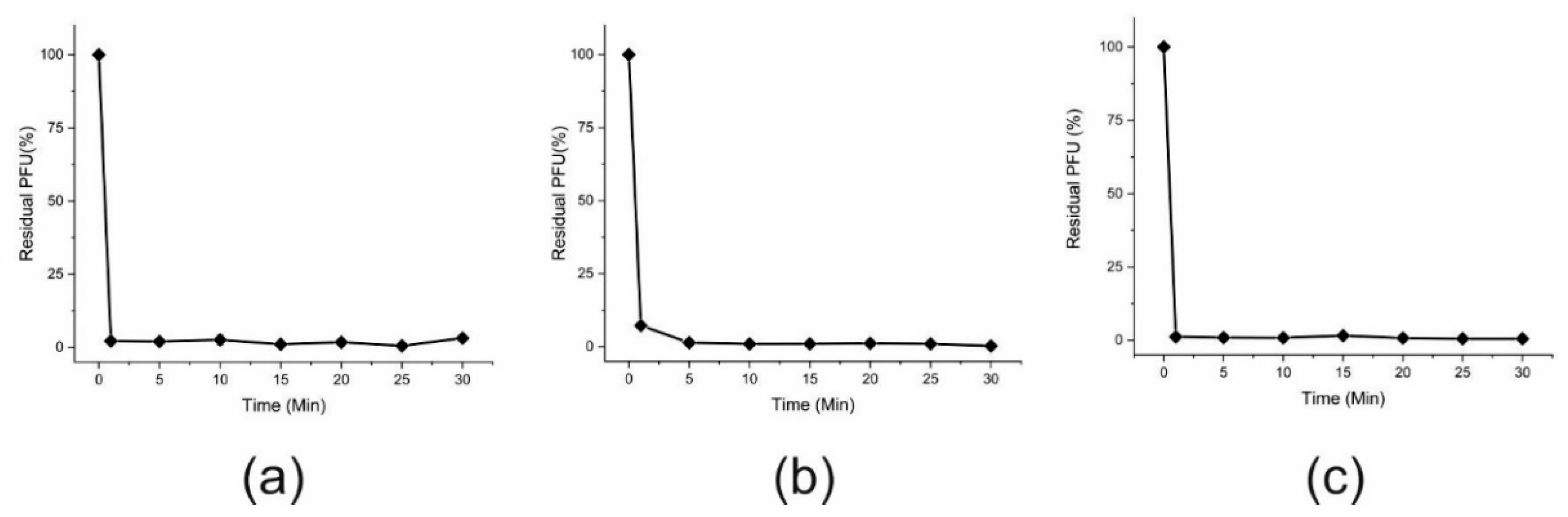 Viruses 12 00604 g002