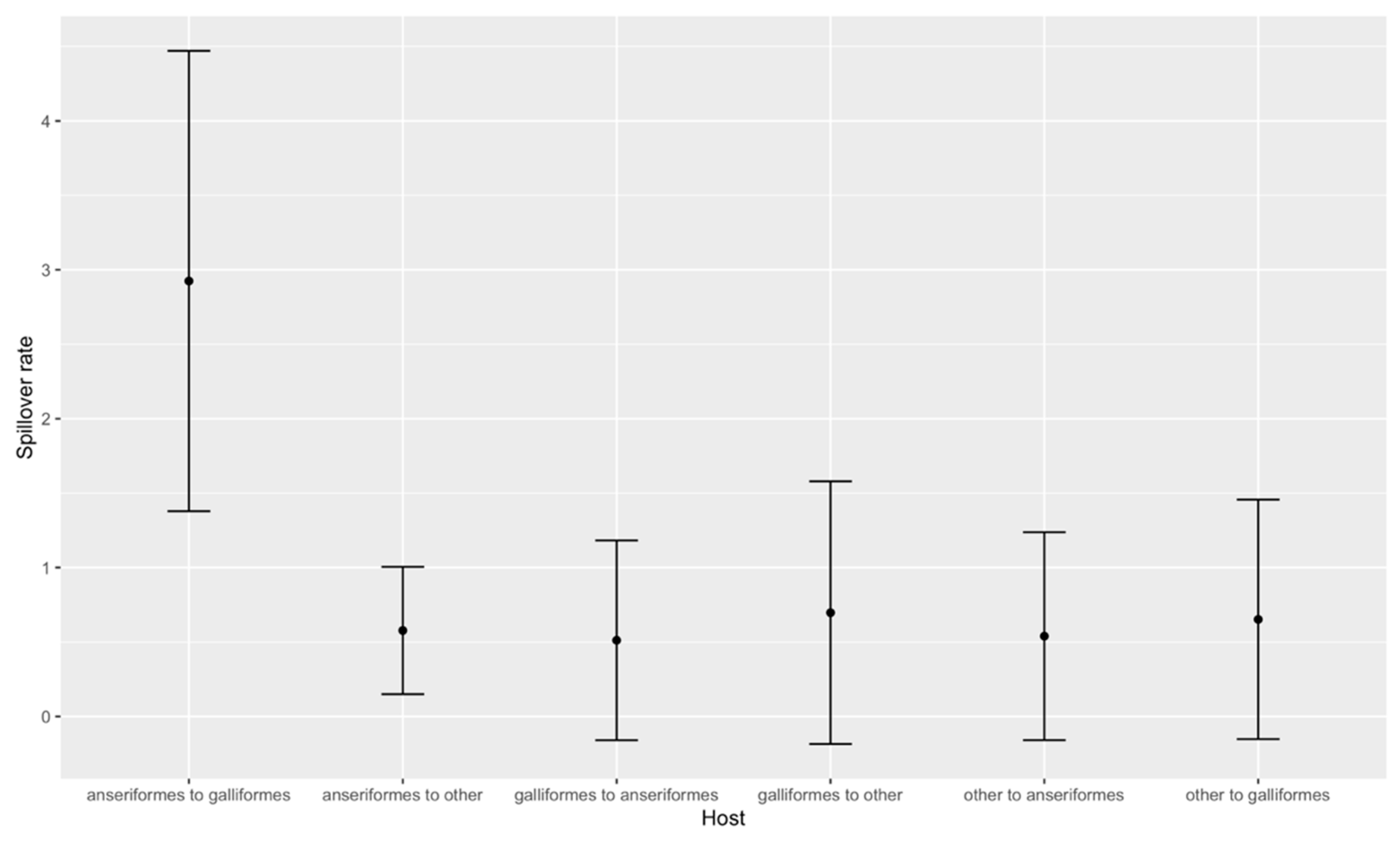Viruses 12 00605 g006