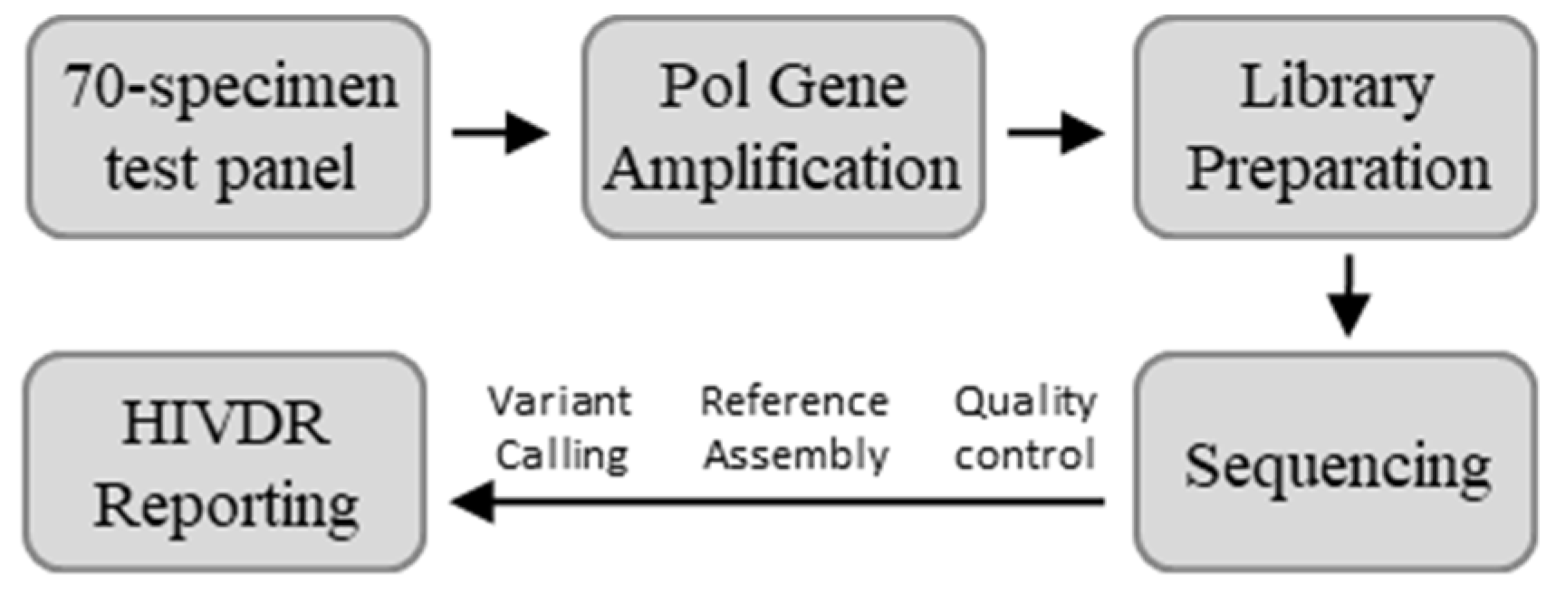 Viruses 12 00627 g001 Viruses 12 00627 g001