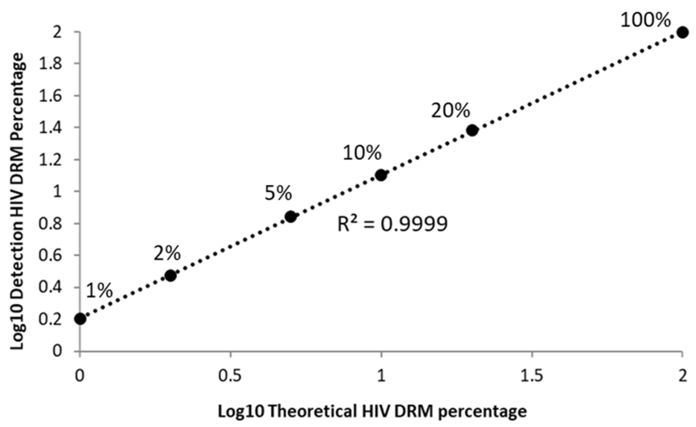 Viruses 12 00627 g002 Viruses 12 00627 g002